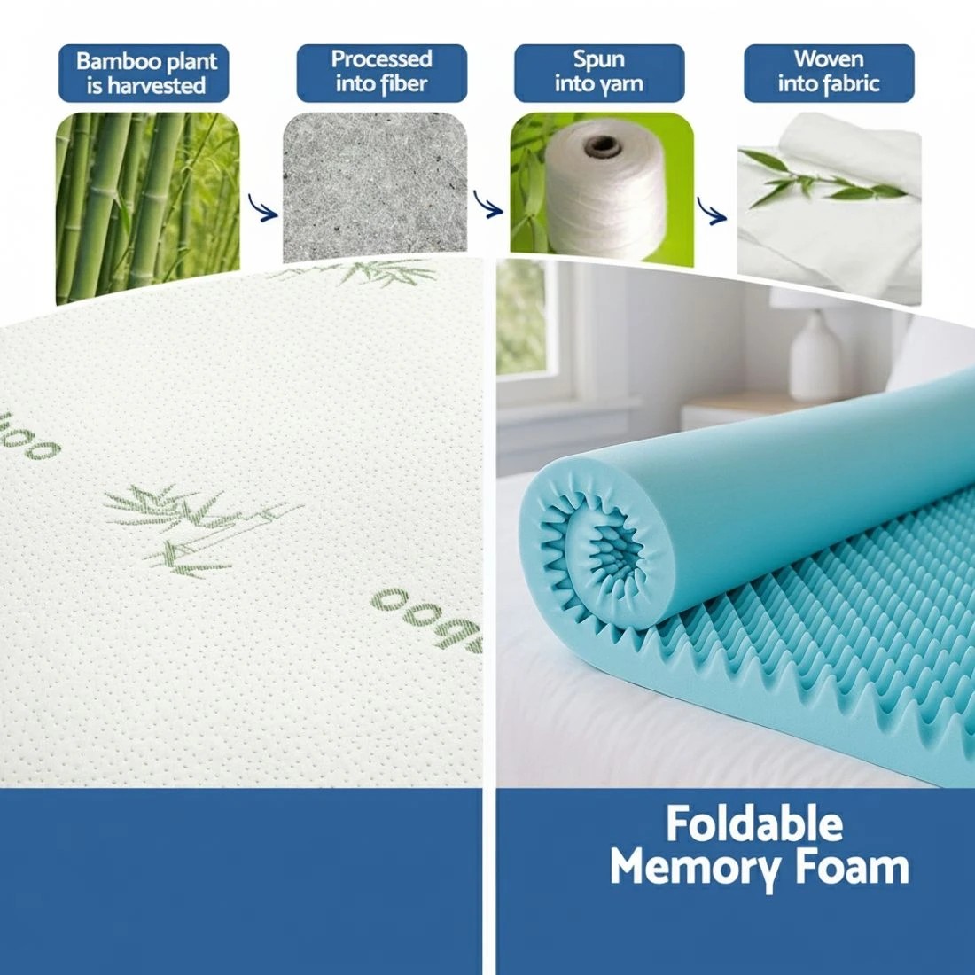 6 Giselle 8cm Memory Foam Mattress Topper Gel Egg Crate Foam Bamboo Queen - Blue, 6 of 9