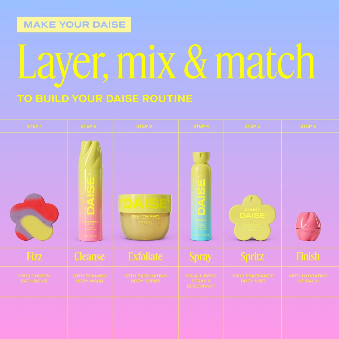 8 DAISE Sunny All Body Spray and Deodorant 120ml - Vanilla and Coconut Scent, 8 of 9