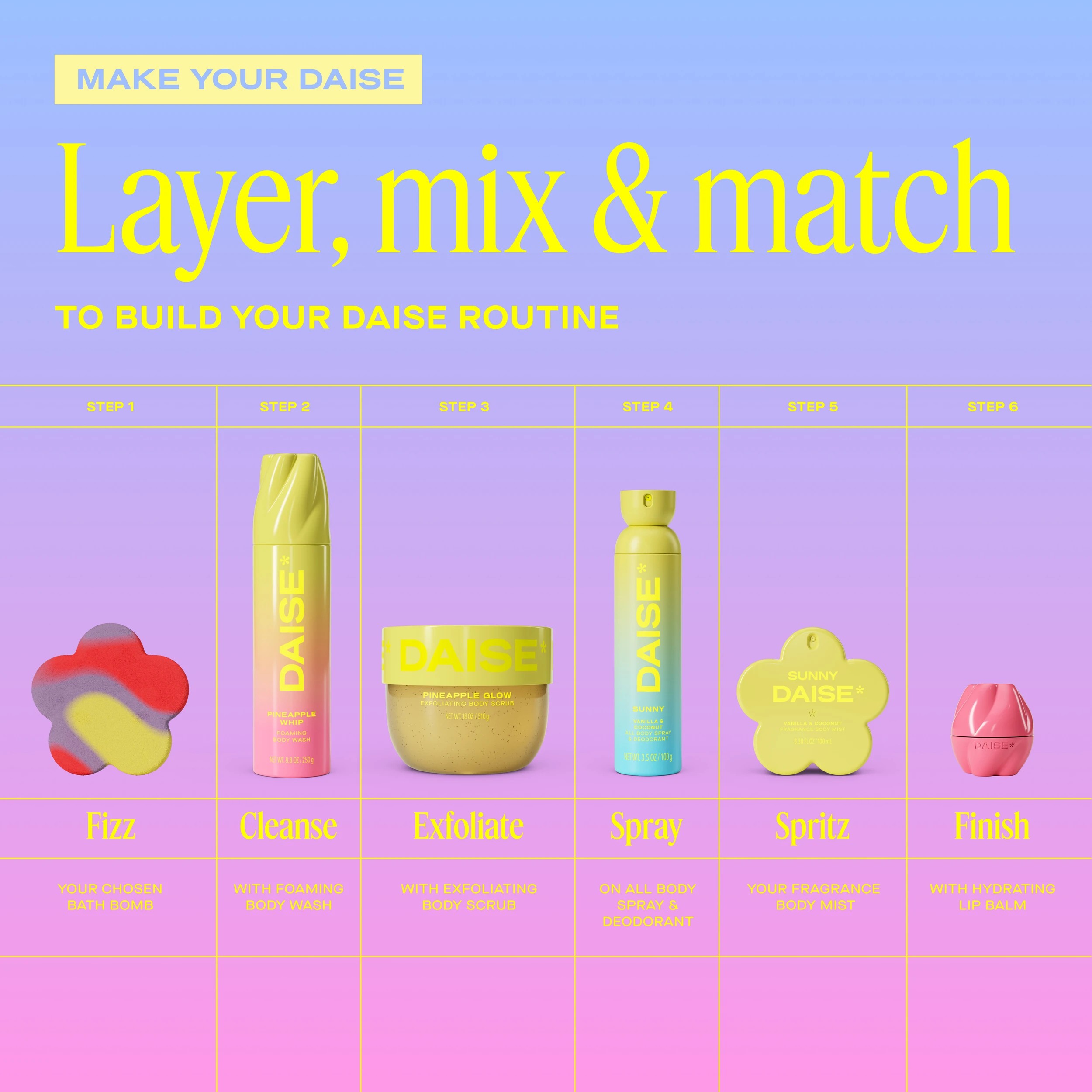 8 DAISE Sunny All Body Spray and Deodorant 120ml - Vanilla and Coconut Scent, 8 of 9