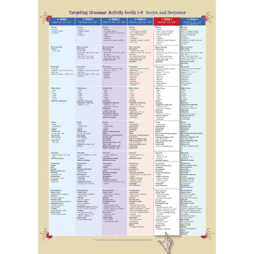 5 Targeting Grammar Activity Book 5, 5 of 5
