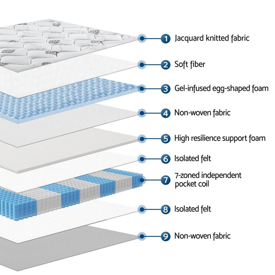 7 Giselle Bedding Double Mattress 35cm Bed in a Box Pocket Spring Gel Memory Foam - Double Bed - Multi, 7 of 10