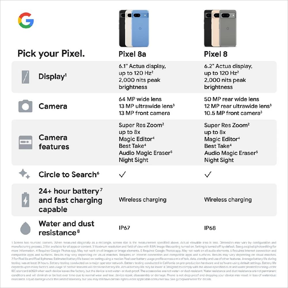 10 Google Pixel 8a 5G Unlocked Smartphone 128GB Obsidian, 10 of 10