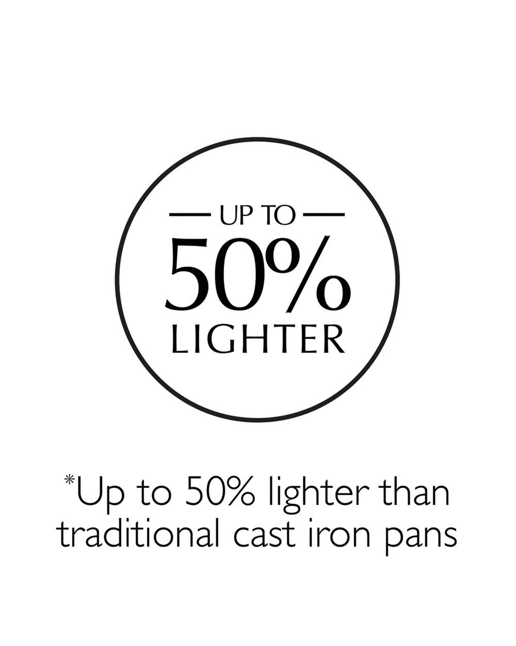 7 Stanley Rogers 2pc Lightweight Cast Iron Bundle Frypan 24cm  Cooks Pan 30cm, 7 of 8