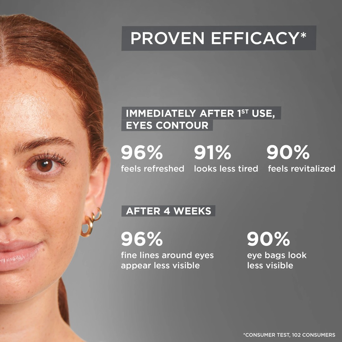 4 Garnier SkinActive Depuffing Eye Mask 5g - Charcoal and Caffeine, 4 of 6