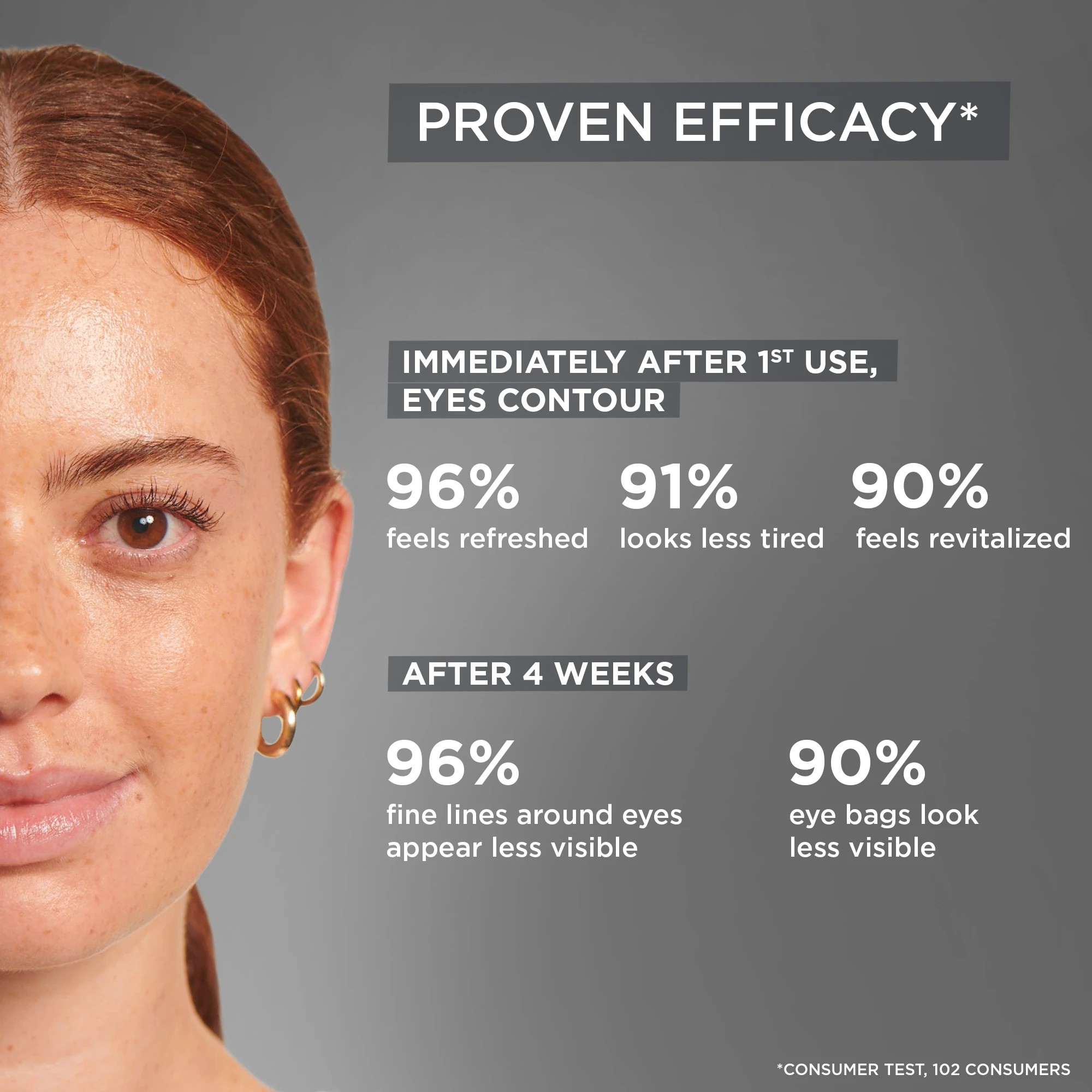 4 Garnier SkinActive Depuffing Eye Mask 5g - Charcoal and Caffeine, 4 of 6