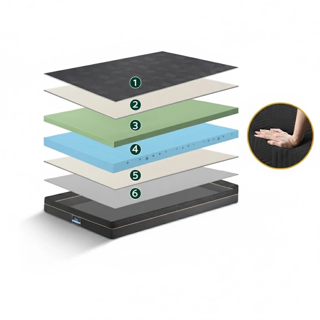 5 Giselle 18cm Memory Foam Mattress Tea Foam Cool Gel Foam Mattresses Single  Single Bed - Single Bed - Black, 5 of 10