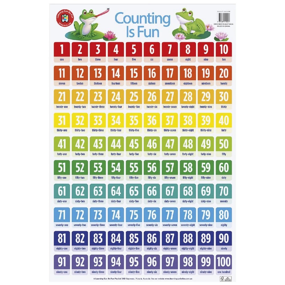 2 Learning Can Be Fun Counting Is Fun Double Sided Chart, 2 of 3