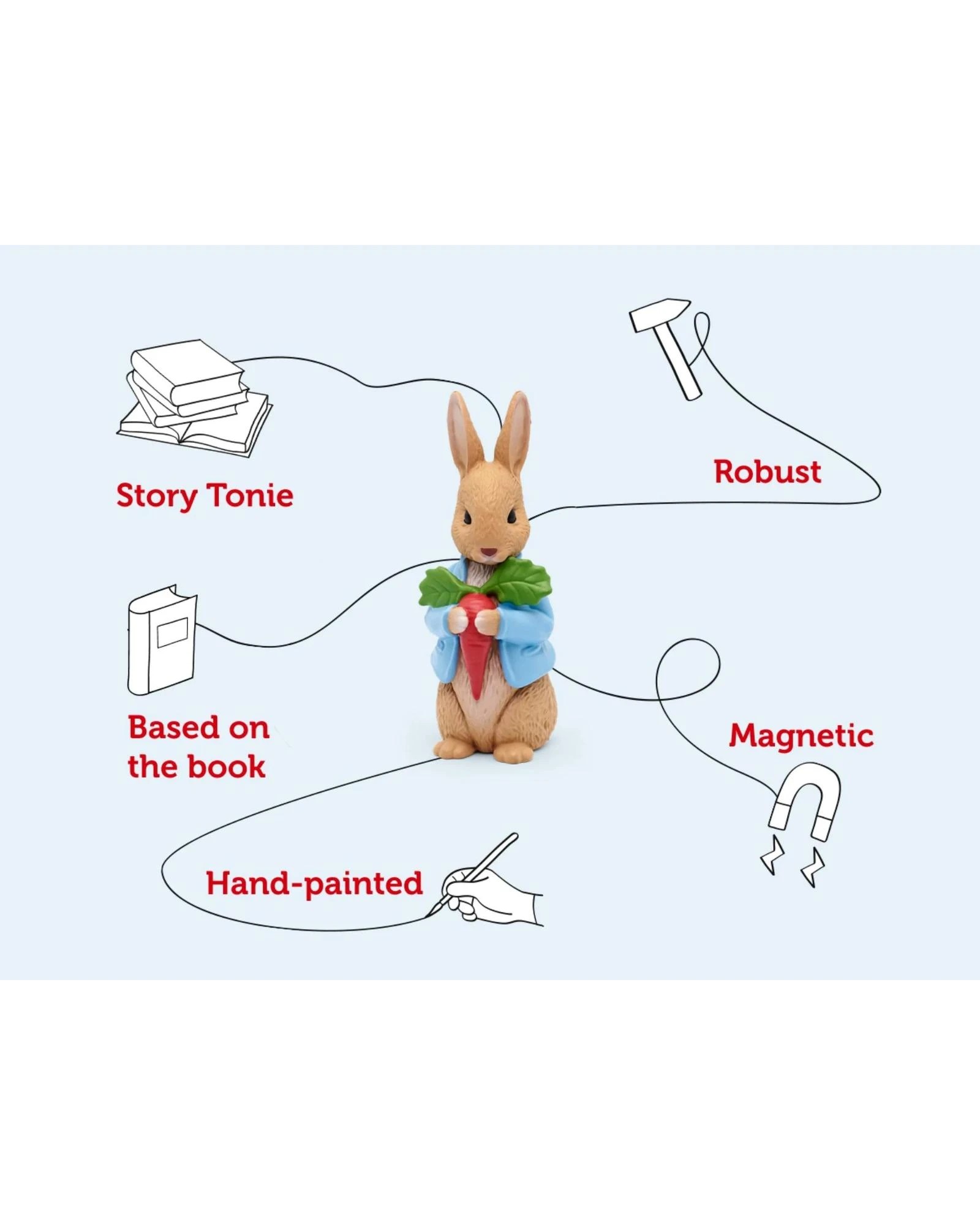 3 Tonies - Peter Rabbit - The Peter Rabbit Collection Tonie Audio Character - Multi, 3 of 6