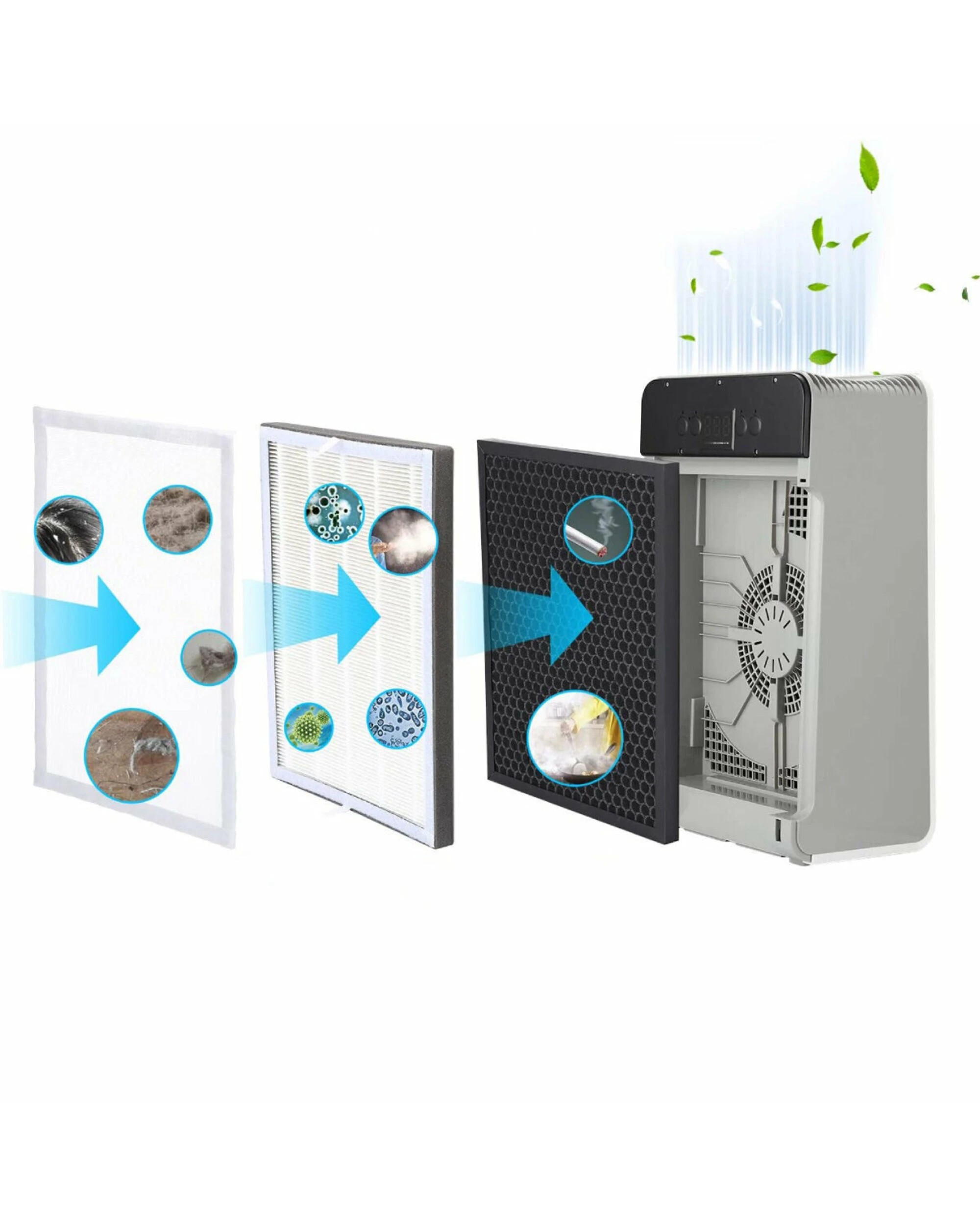 3 Airo Air Purifier, 3 of 5