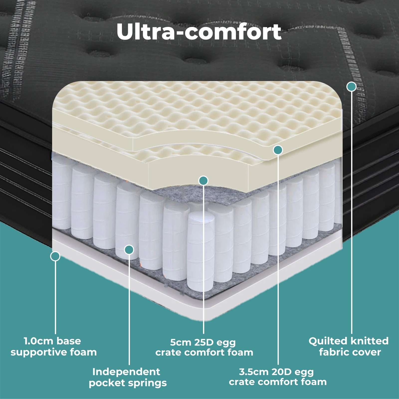 3 Dreamz 34Cm Mattress King Single Size Spring Mattress, 3 of 8
