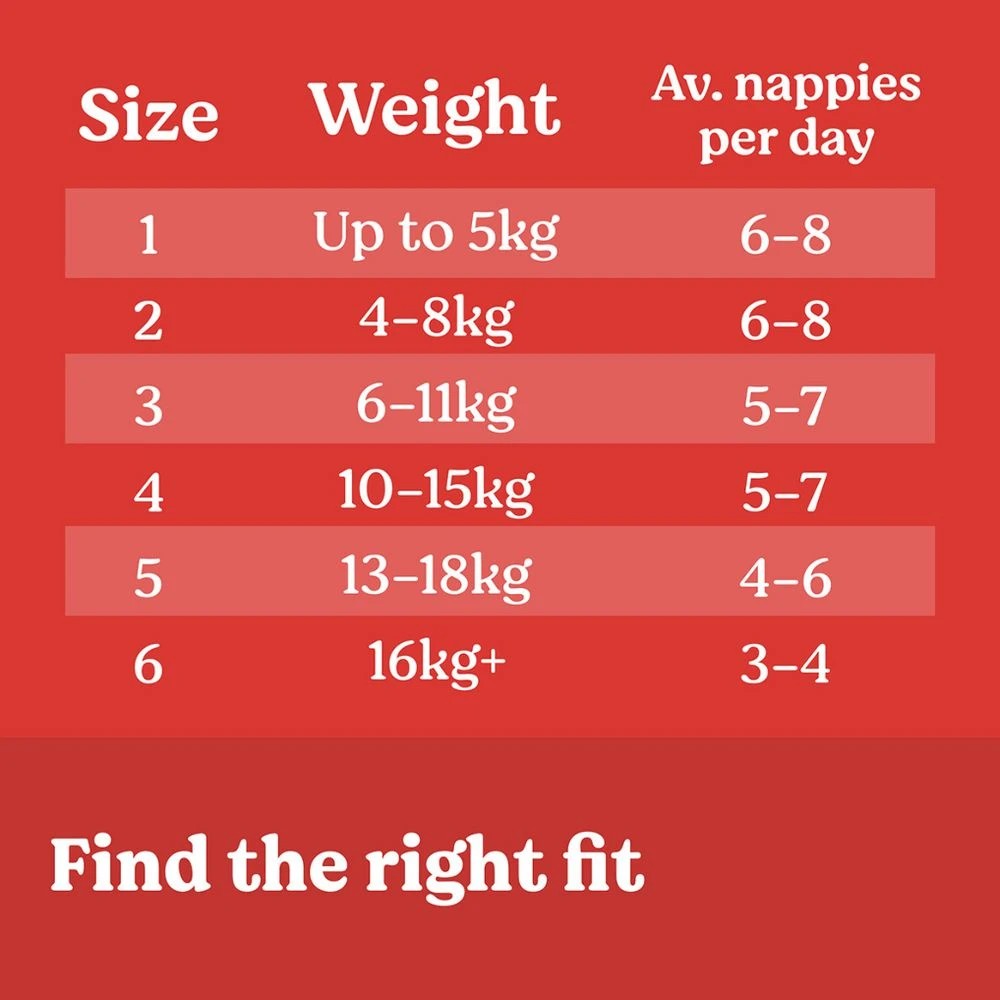 9 Huggies Essentials Nappies Crawler Size 3 52 Pack, 9 of 10