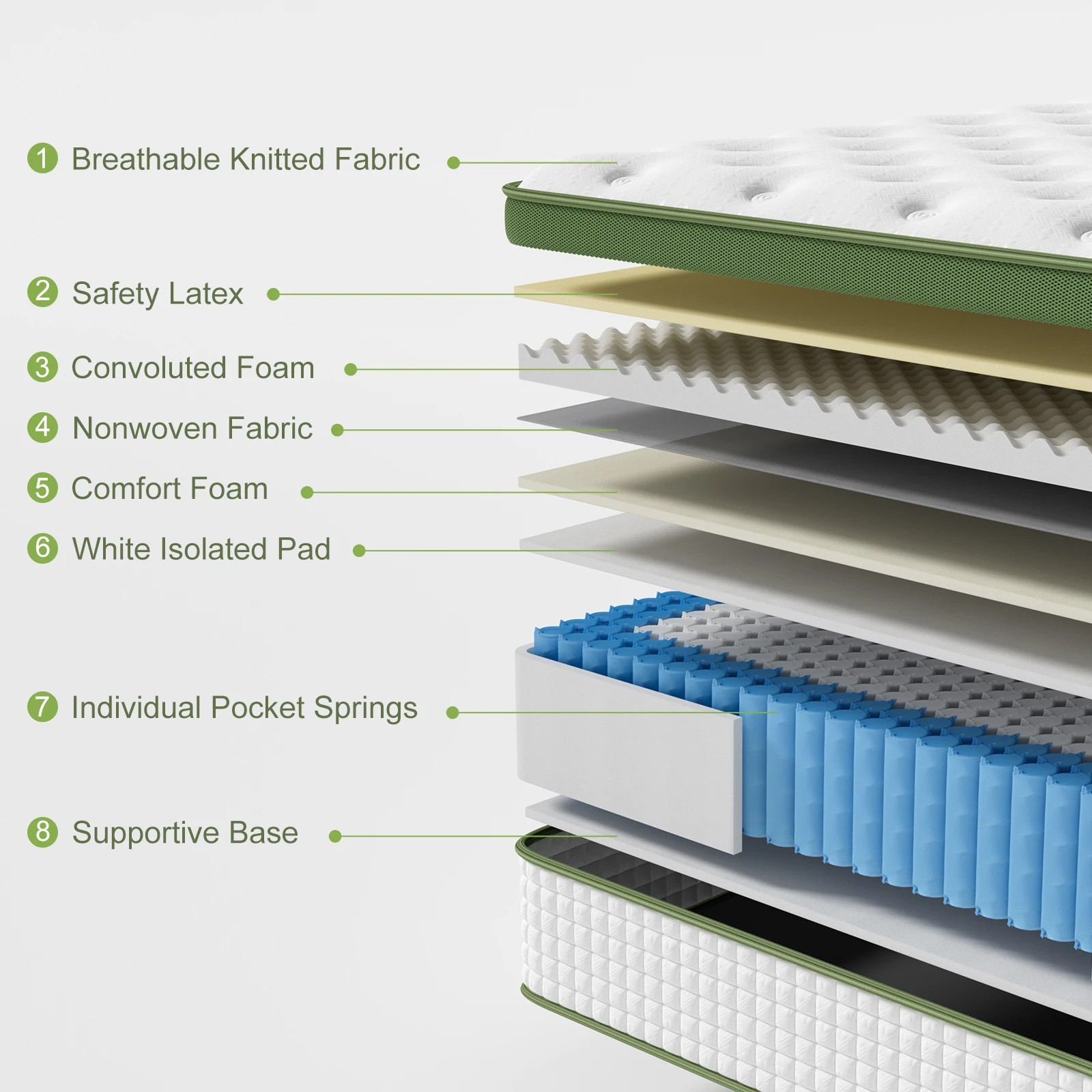 3 Artiss BedStory Double Bed Frame Mattress Set Platform Upholste Hybrid Pocket Coil - Multi, 3 of 5