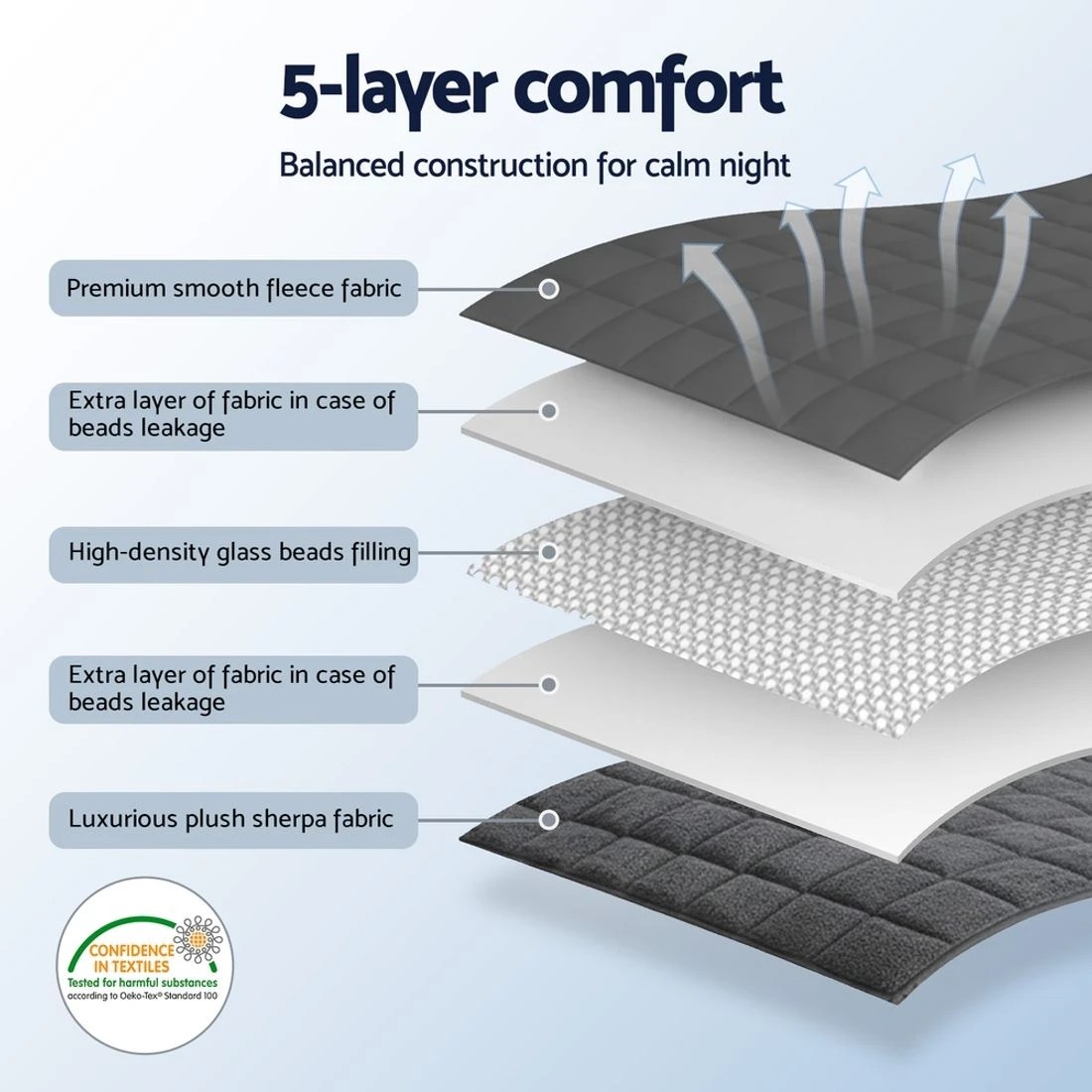 6 Giselle 5.5KG Weighted Blanket Adults Kid Anti Anxiety Gravity Blankets Sherpa - Grey, 6 of 9
