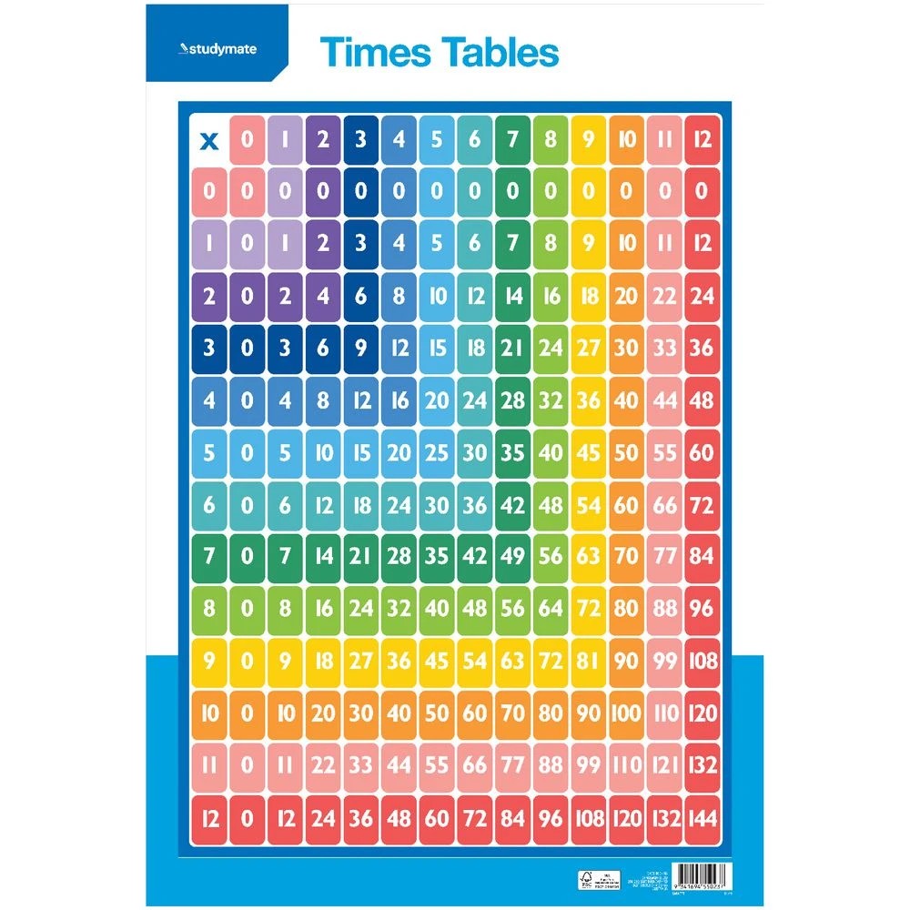 2 Studymate Double-sided Times Tables Wall Chart, 2 of 3