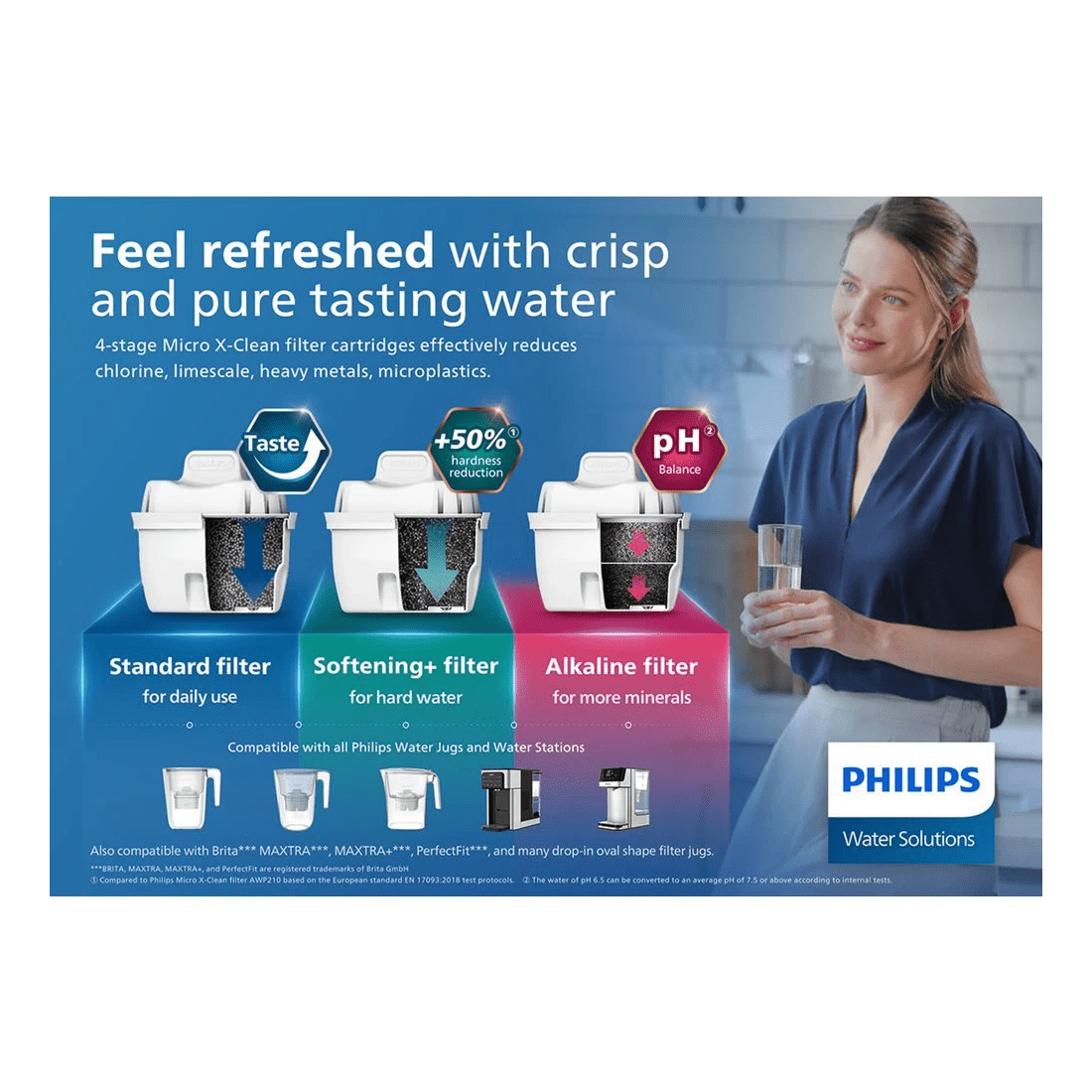 4 Philips Micro X-Clean Alkaline Filter 3 Pack, 4 of 9