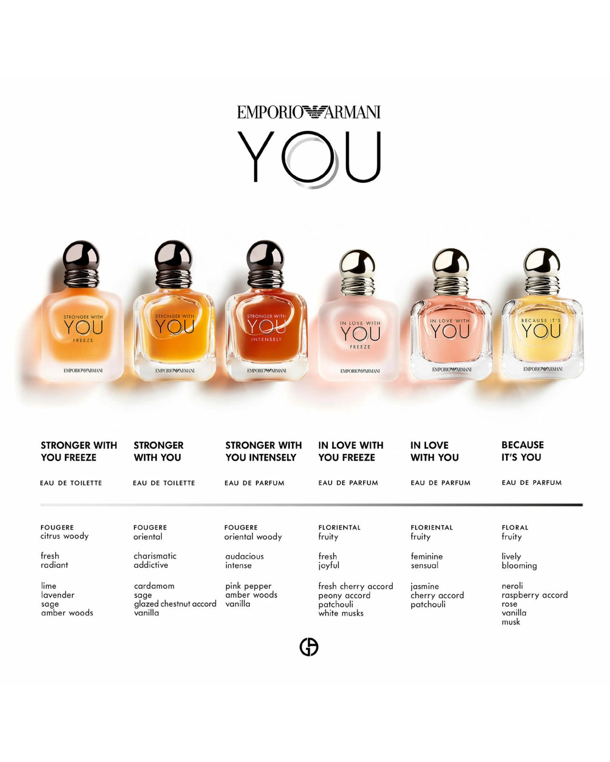 5 Giorgio Armani Emporio Armani Stronger With You Eau De Toilette Spray 100ml/3.4oz, 5 of 5