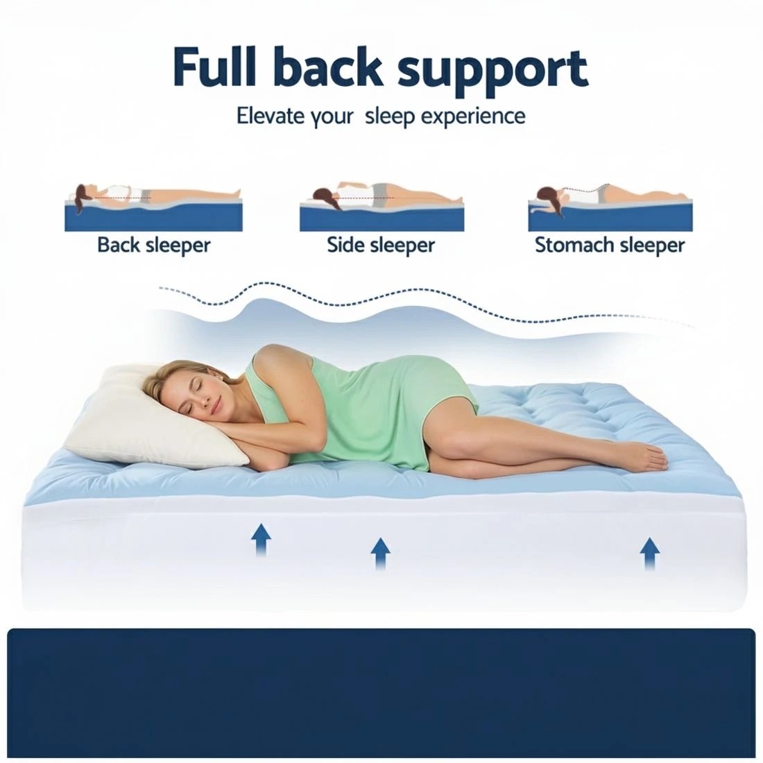 4 Giselle 5cm Mattress Topper Pillowtop toppers Double - Blue, 4 of 9