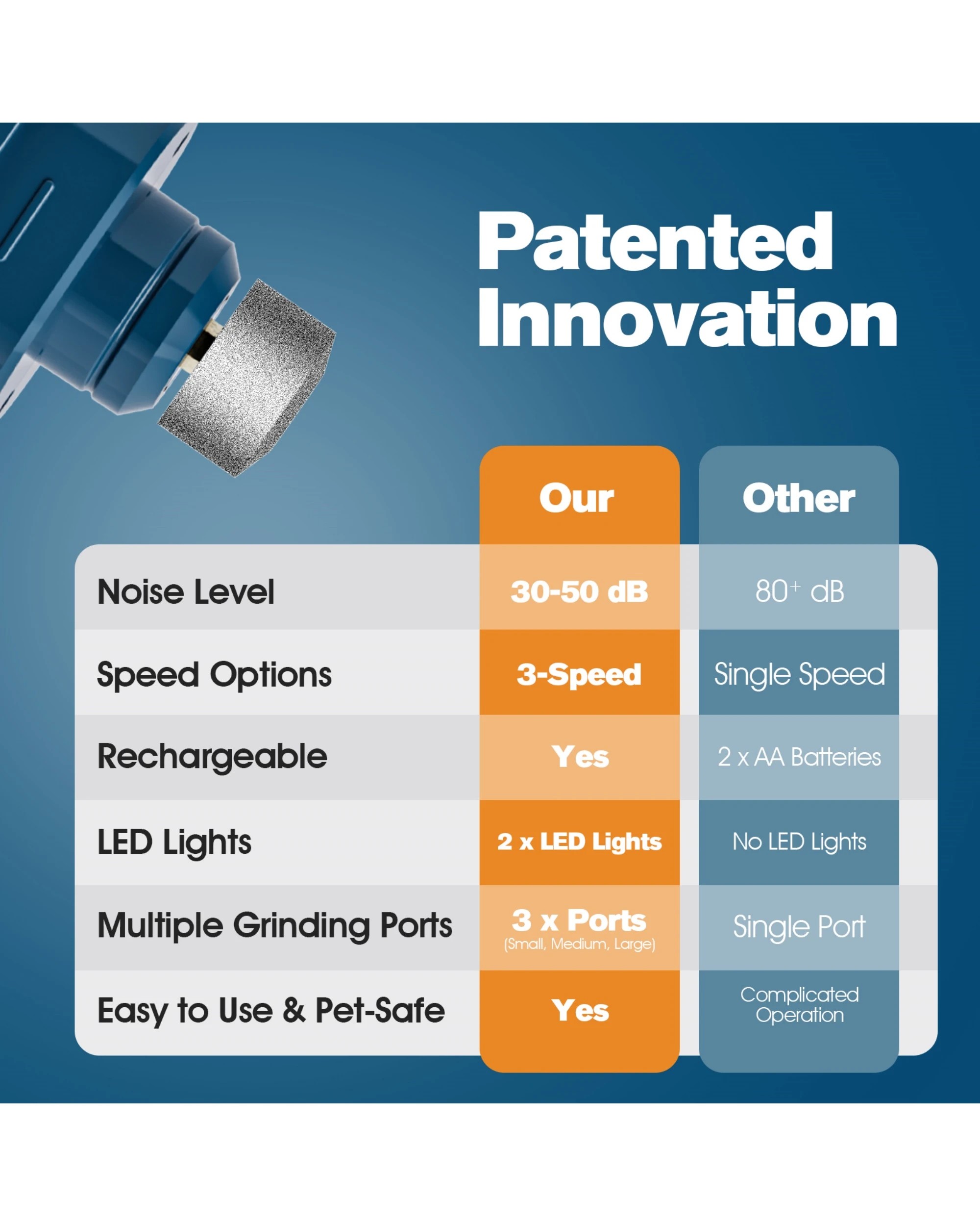 8 Advwin Electric Pet Nail Grinder, 8 of 8