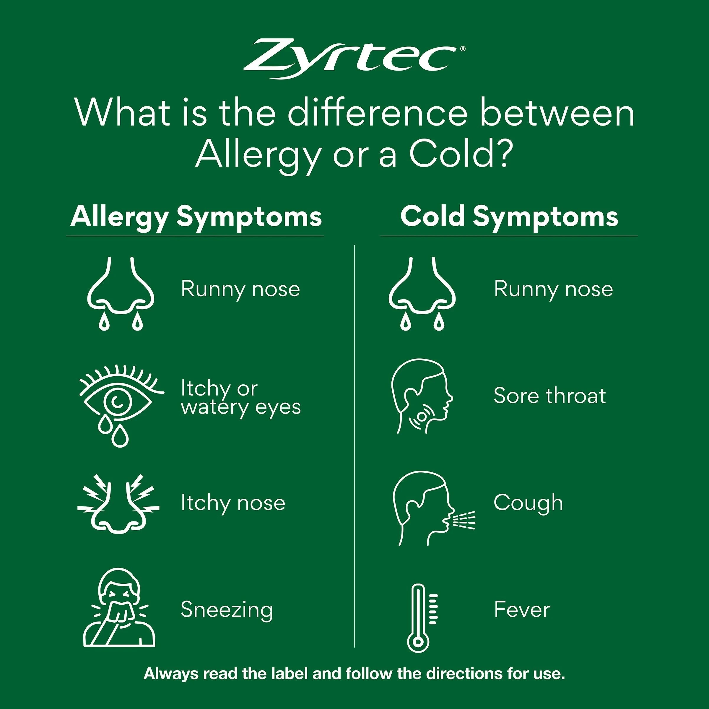 5 5 Pack Zyrtec Rapid Acting Hayfever Allergy Relief Antihistamine Mini Tablets - Green, 5 of 6