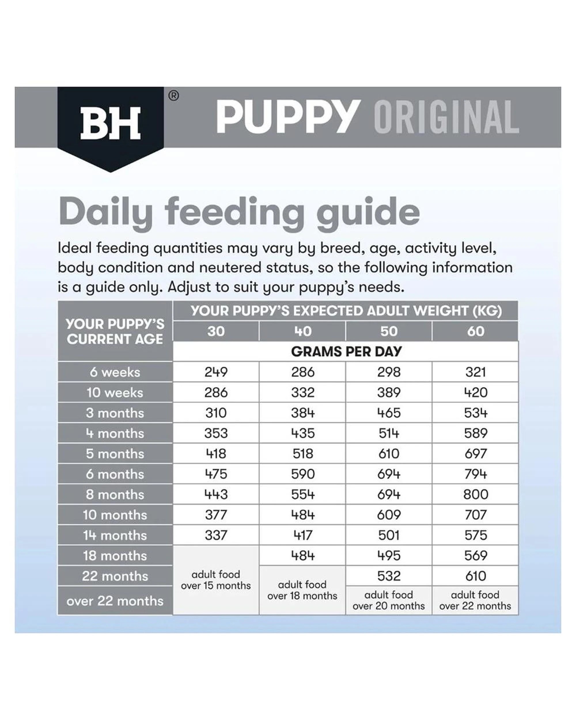 8 Black Hawk Puppy Large Breed Original Dry Dog Food Lamb & Rice 20kg, 8 of 9