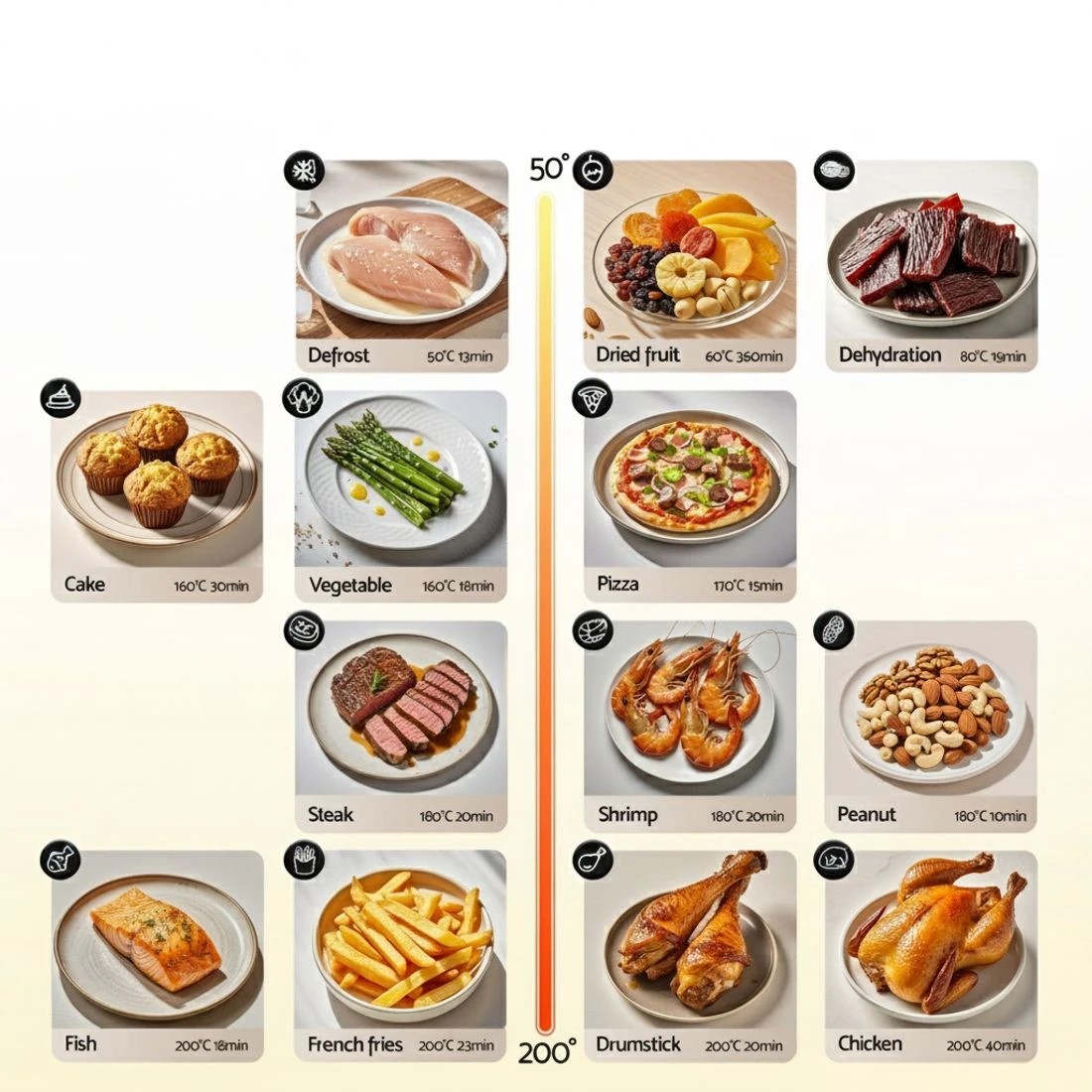 5 Devanti Air Fryer Oven 11L Dual Zone Fryers - White, 5 of 7