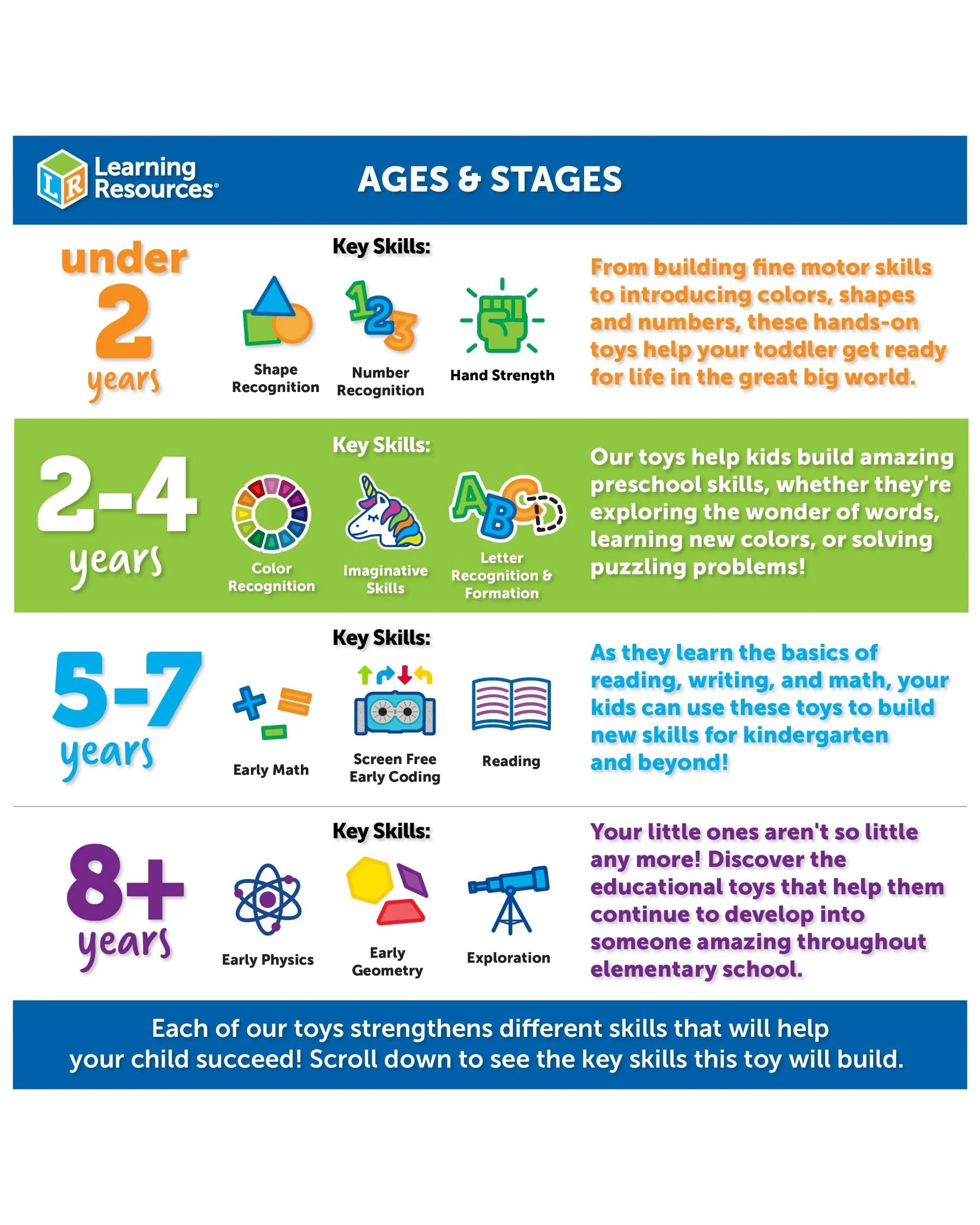 7 Learning Resources Spike the Fine Motor Hedgehog, 7 of 7