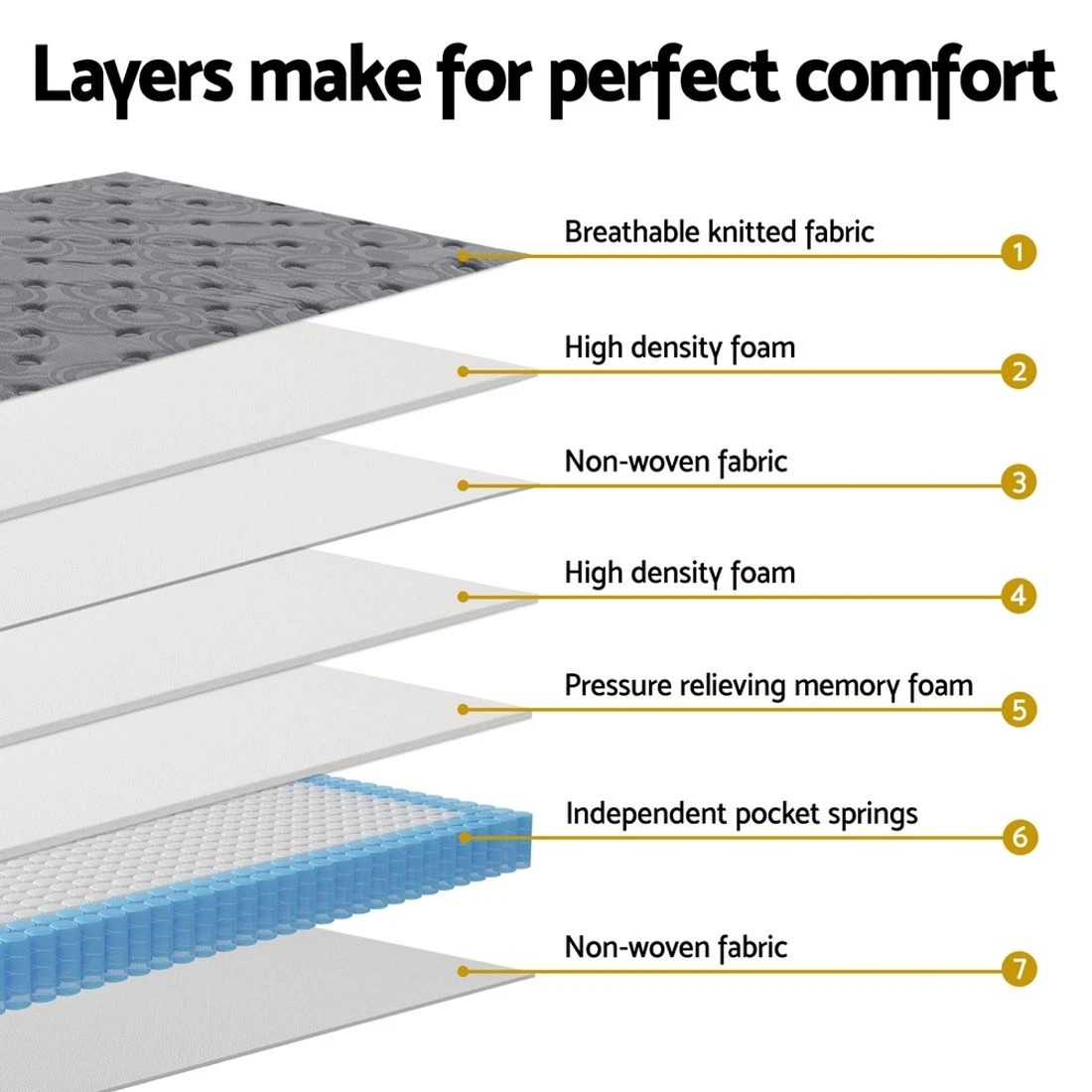 6 26cm Mattress Bed Giselle Single - Single Bed - Grey, 6 of 7