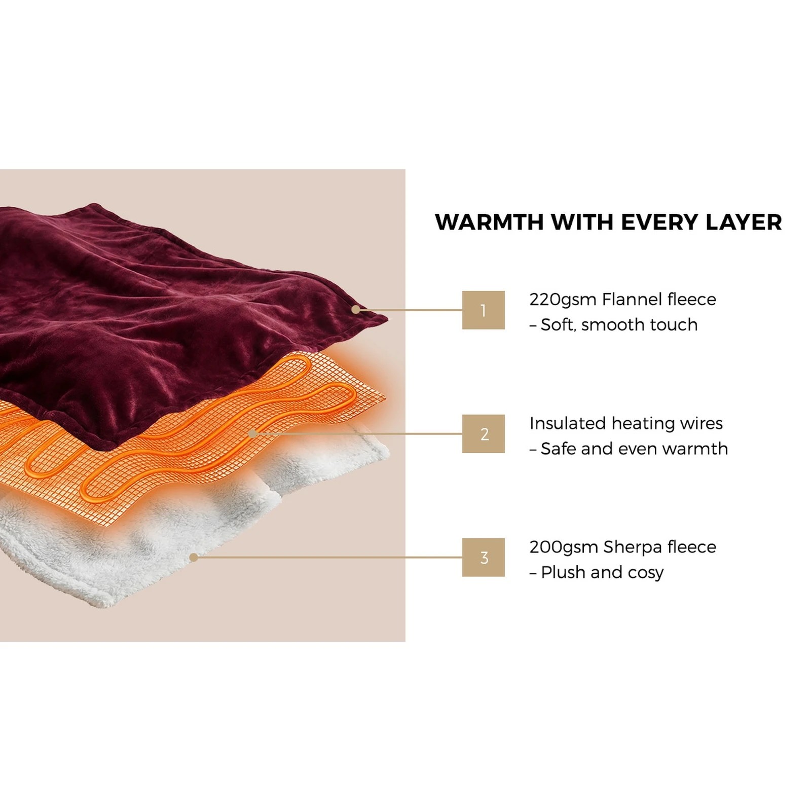 6 Bedra Bedding Electric Throw Rug Dual Side Heated Blanket Flannel&Sherpa - Single Bed - Burgundy, 6 of 9