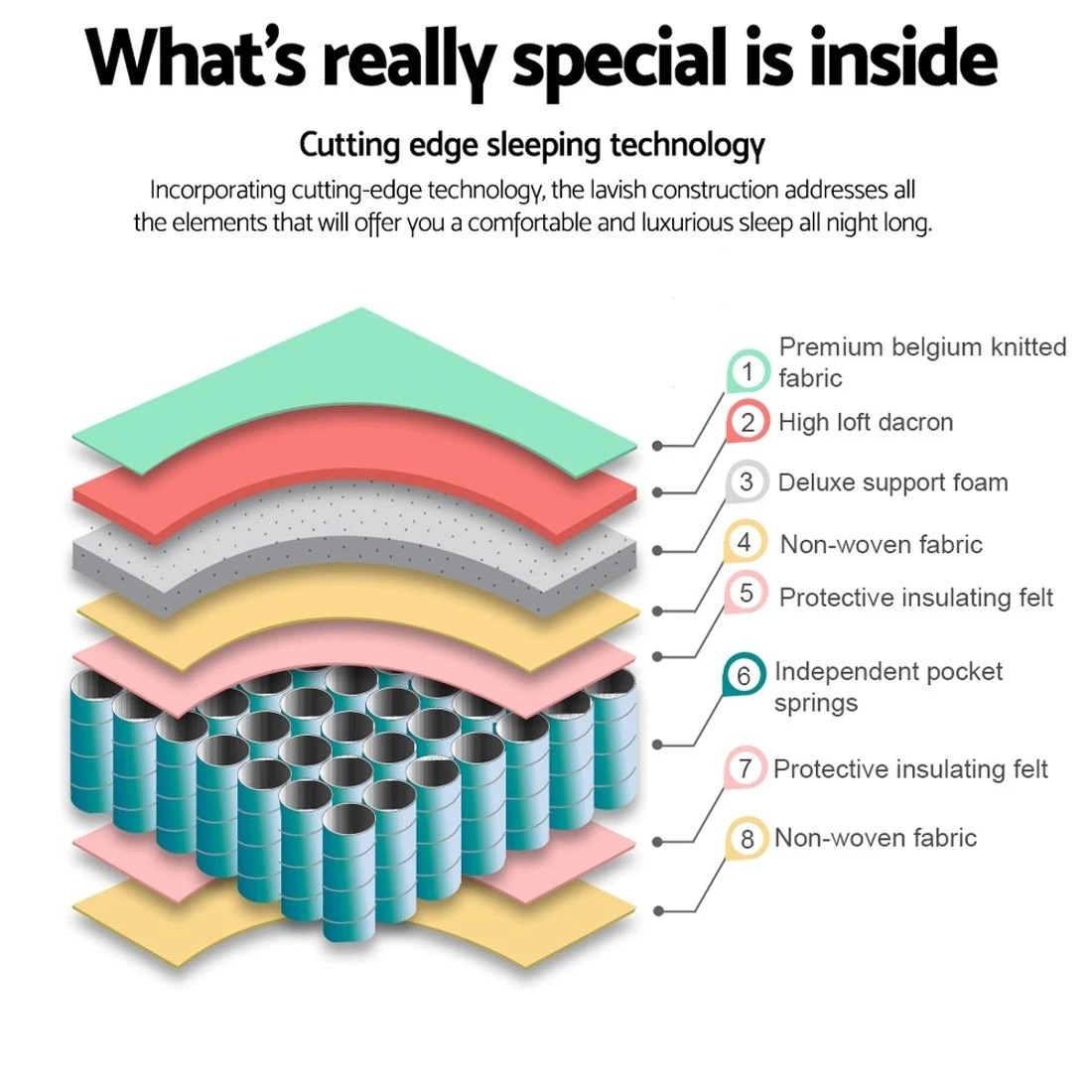 4 Giselle Bedding 21cm Mattress Tight Top King Single - King Single Bed - White, 4 of 10