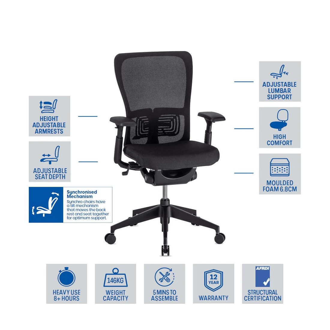 2 Haworth Zody Ergonomic Chair with Nylon Base and Arms Black, 2 of 10