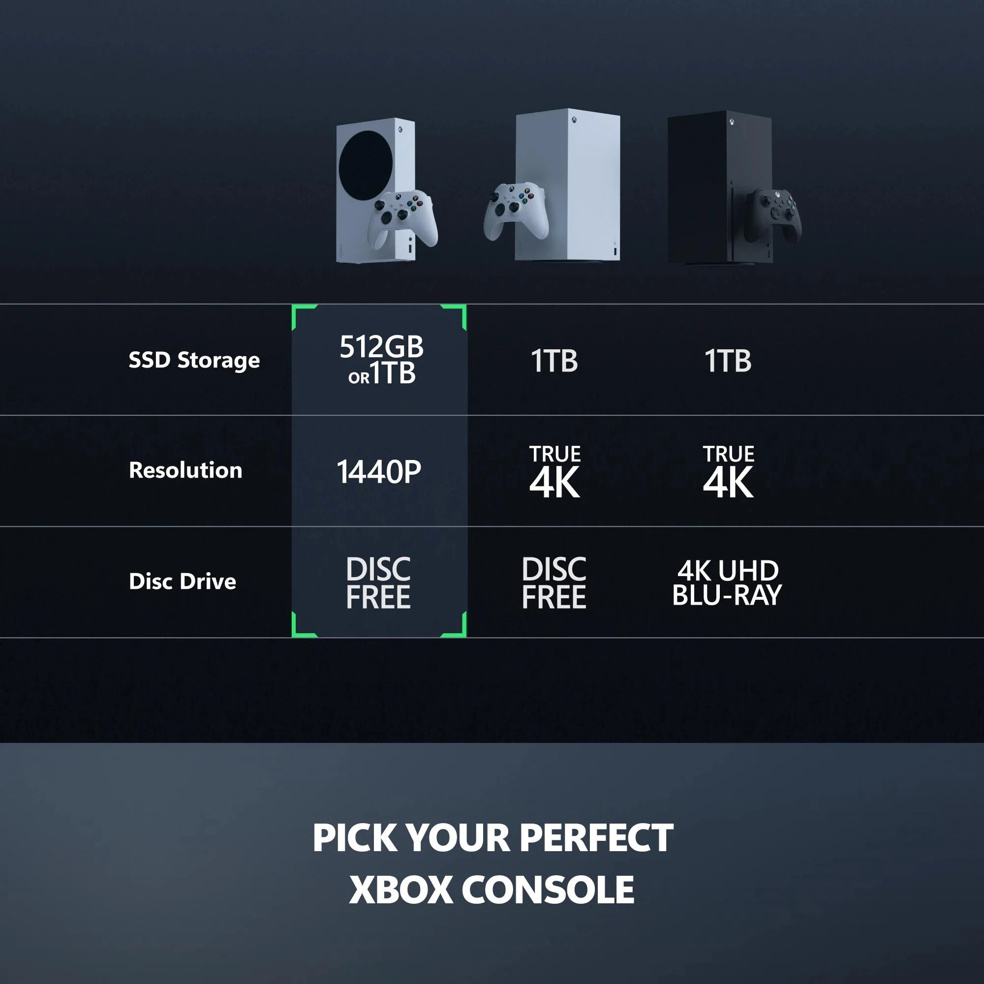 8 Microsoft Xbox Series S 1TB Console - White Edition - White, 8 of 10