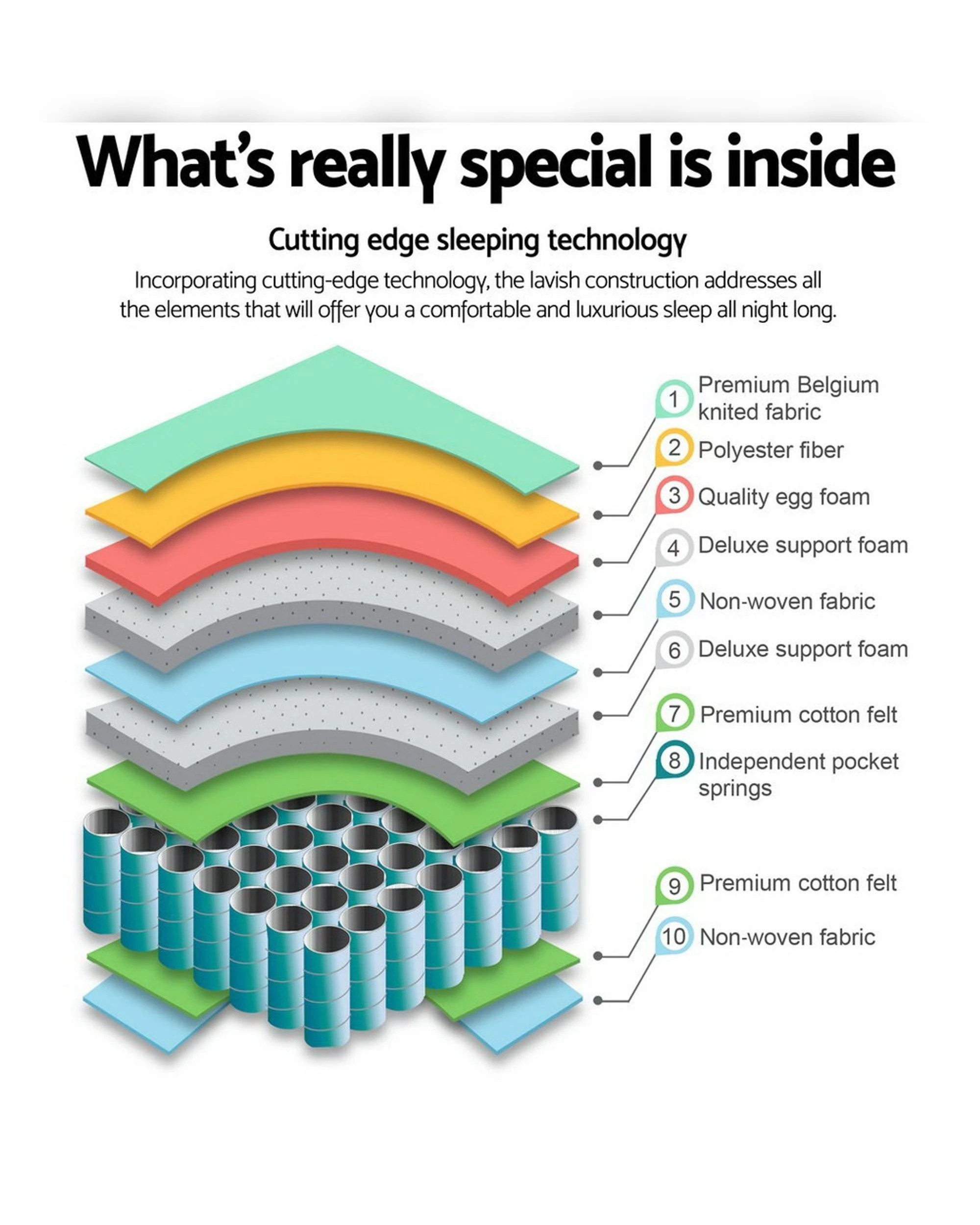 3 Giselle Bedding 27cm Mattress Euro Top King - King Bed - White, 3 of 7