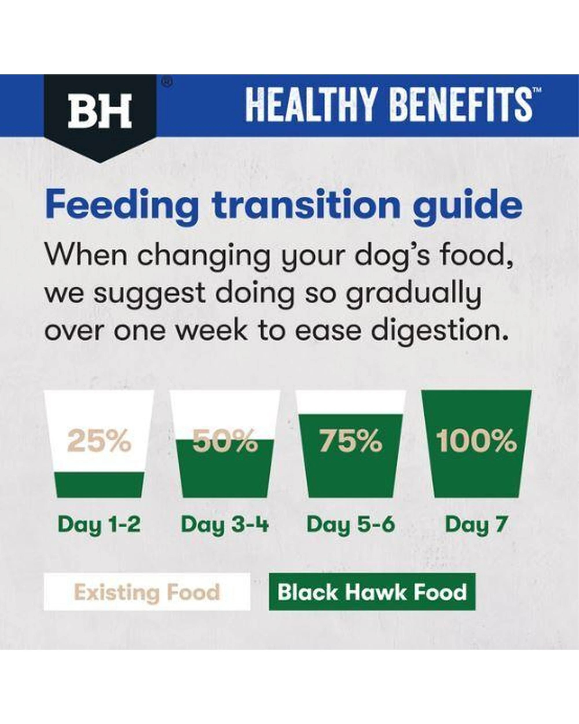 6 Black Hawk Healthy Benefits Dental Adult Dog Dry Food - 2kg, 6 of 6