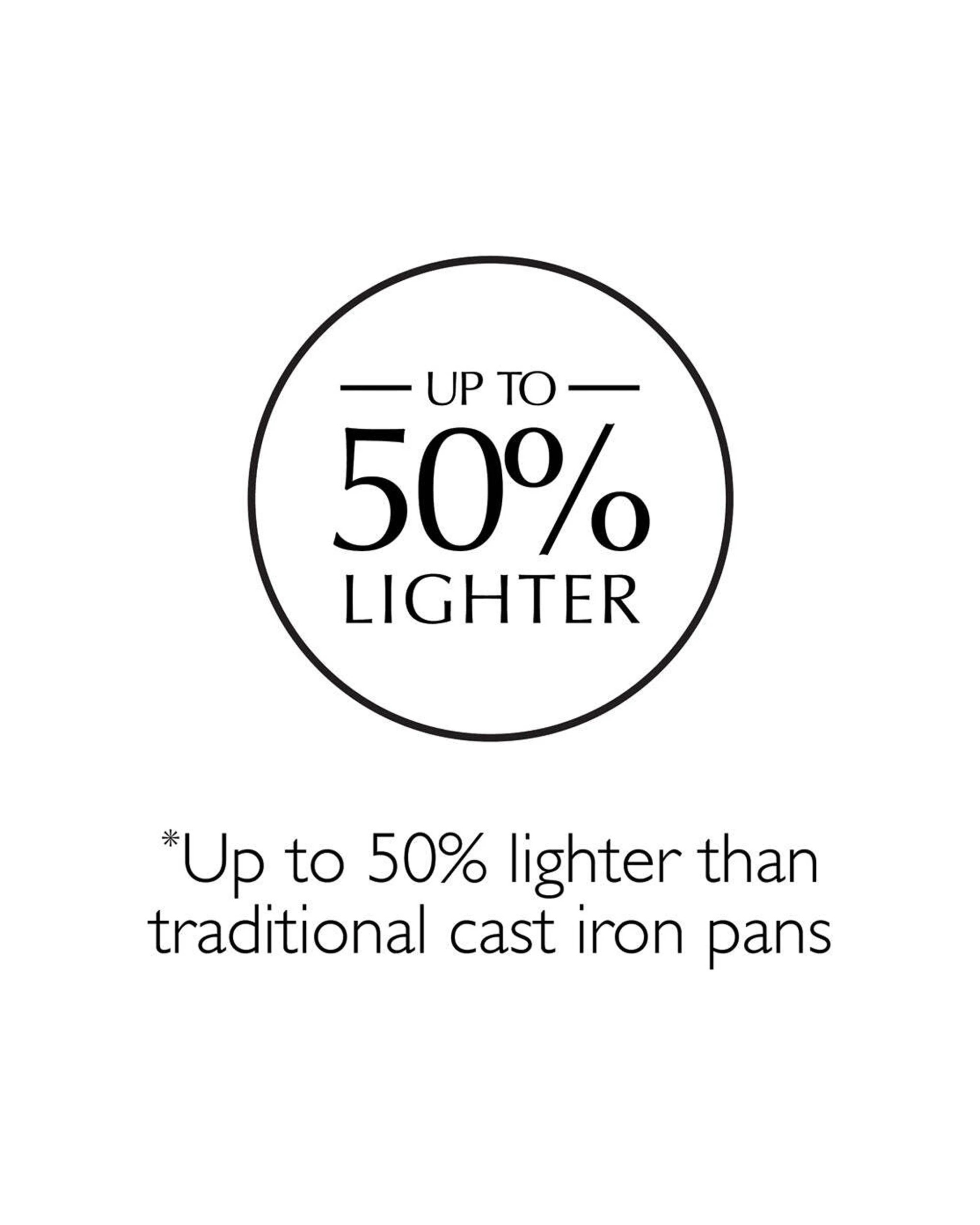 7 Stanley Rogers 24cm Cast Iron Frypan Kitchen Food Cooking/frying Saute Grey
 - Grey, 7 of 8