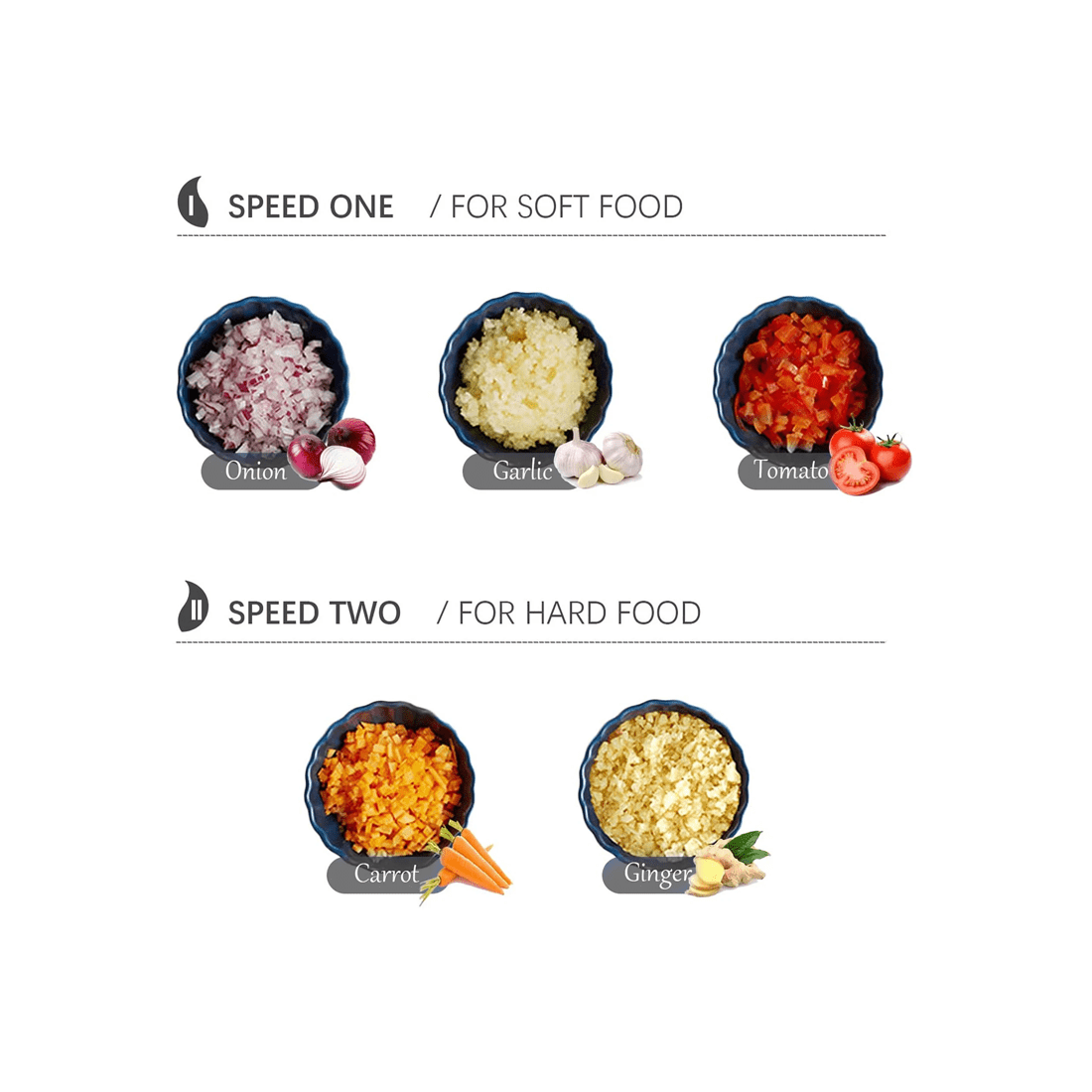 4 TODO 1L Food Chopper Processor Glass Bowl 2 Speed 200W Stainless Steel Blade, 4 of 6