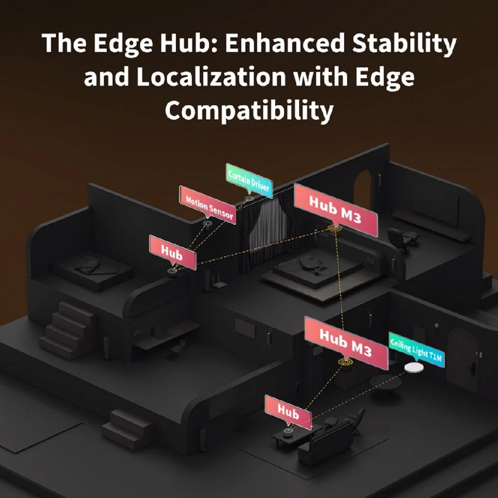 5 Aqara Hub M3, 5 of 10