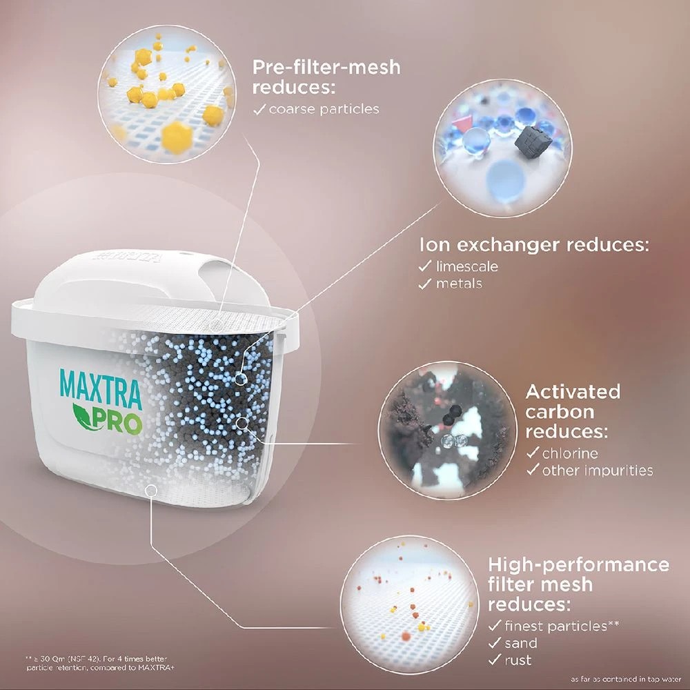 5 BRITA Water Filter Cartridge Maxtra Pro 3 Pack, 5 of 6