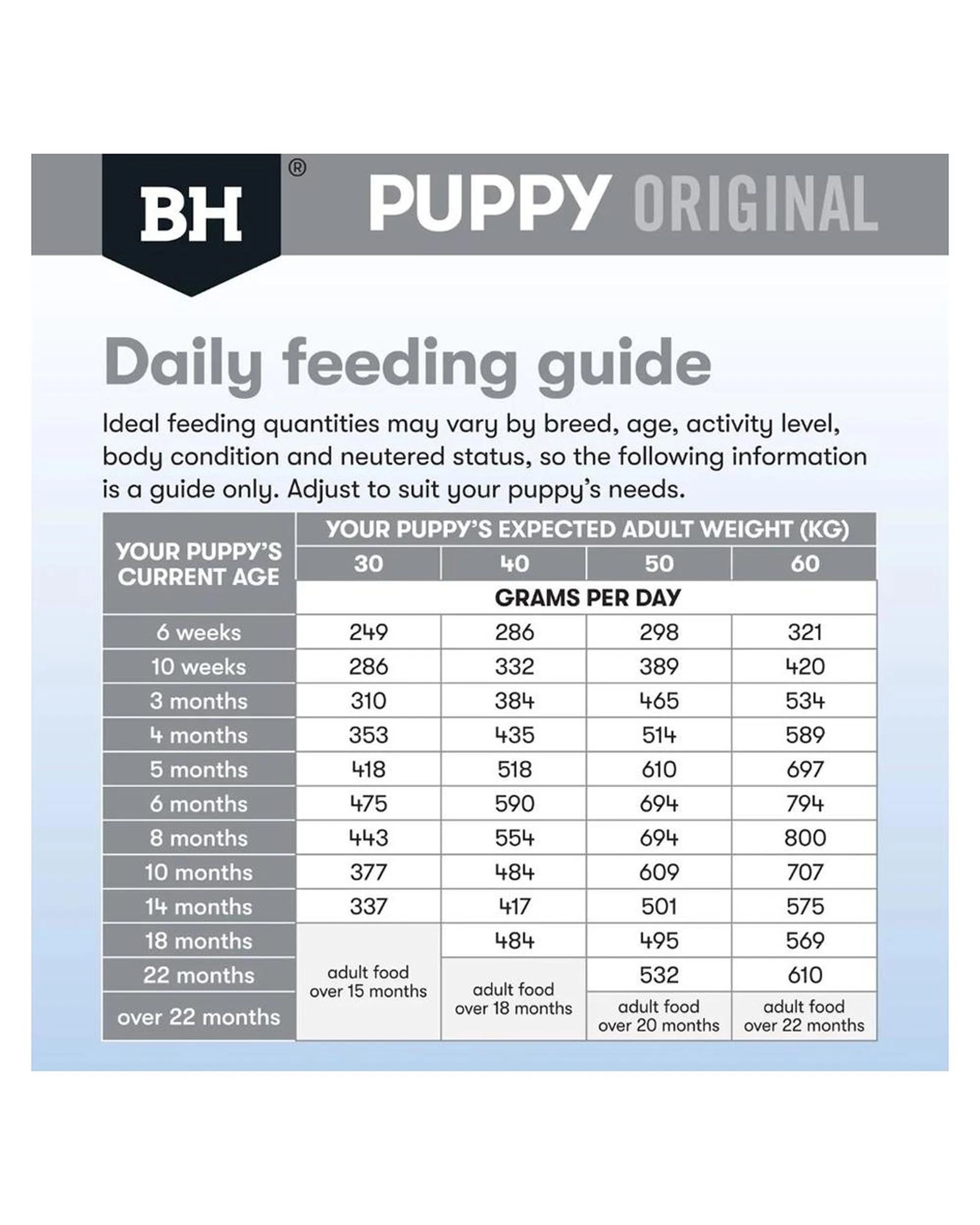 8 Black Hawk Puppy Large Breed Original Dry Dog Food Chicken & Rice 20kg, 8 of 9