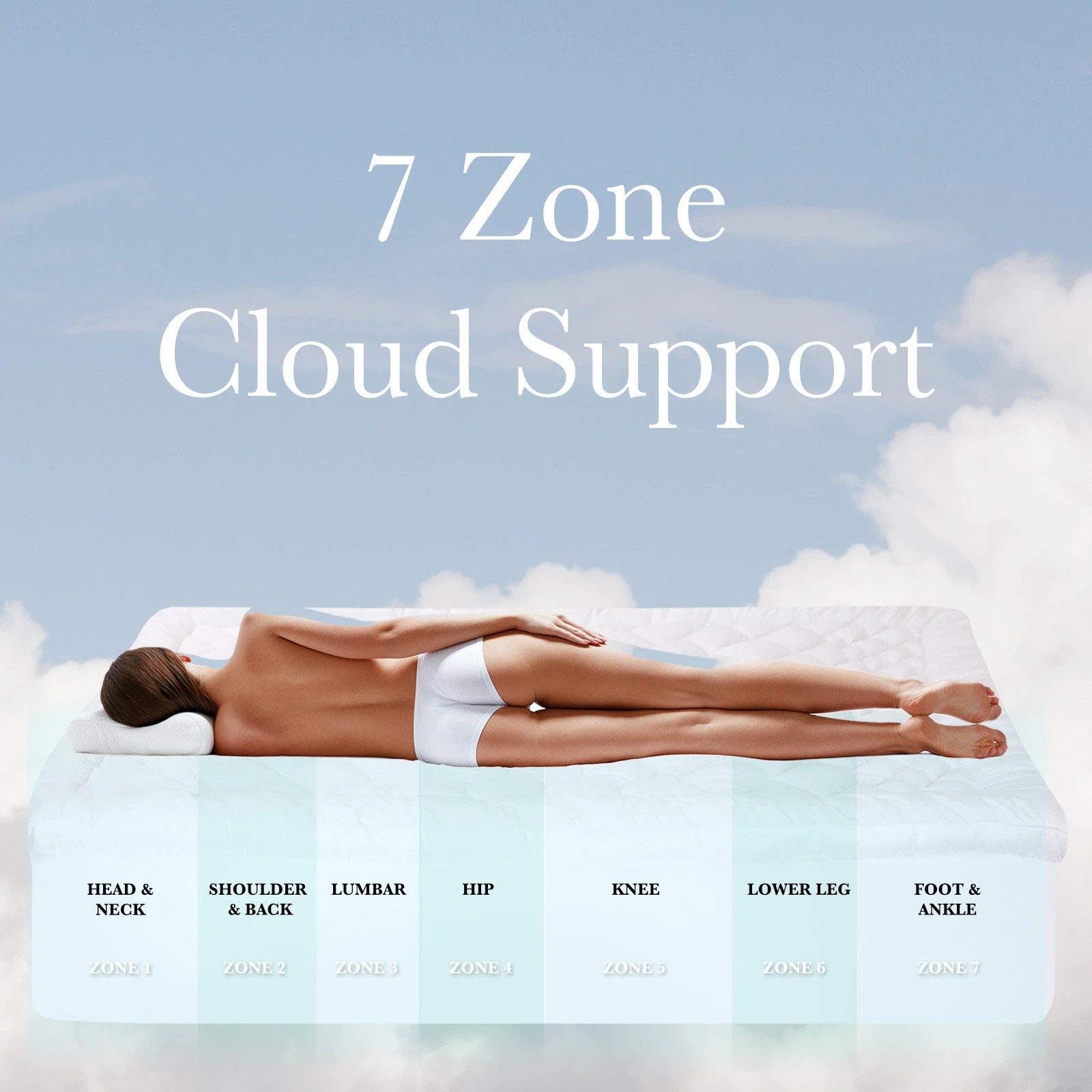 7 Royal Comfort 1200GSM Deluxe 7-Zone Mattress Topper Luxury Gusset Breathable - King Bed - White, 7 of 10