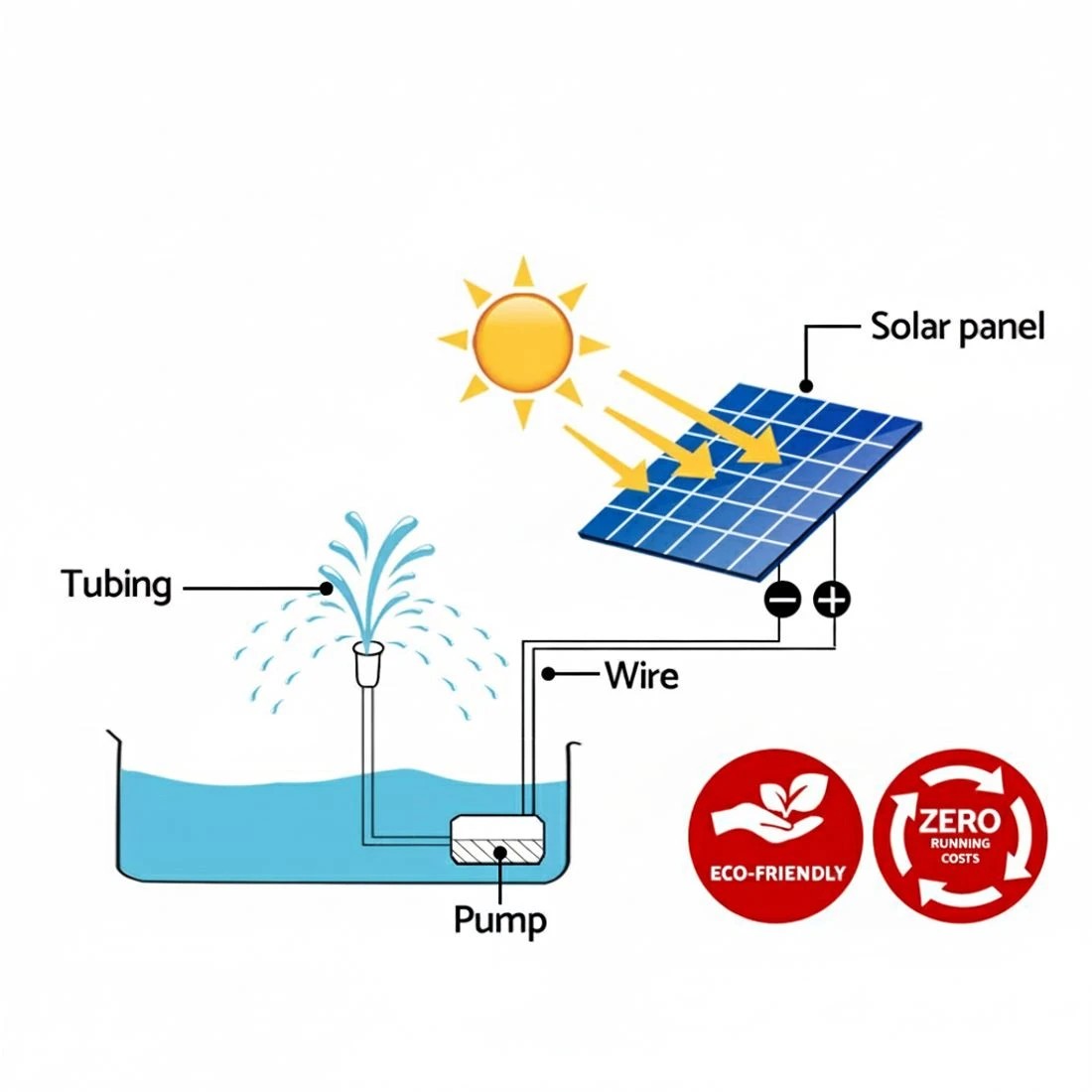 5 Gardeon Solar Pond Pump Submersible Water Fountain Kit 4FT - Black, 5 of 7