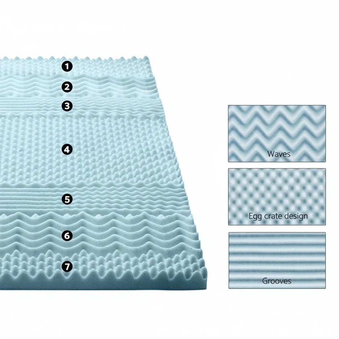 6 Giselle Bedding Memory Foam Mattress Topper 7-Zone 5cm - Queen Bed - Blue, 6 of 7