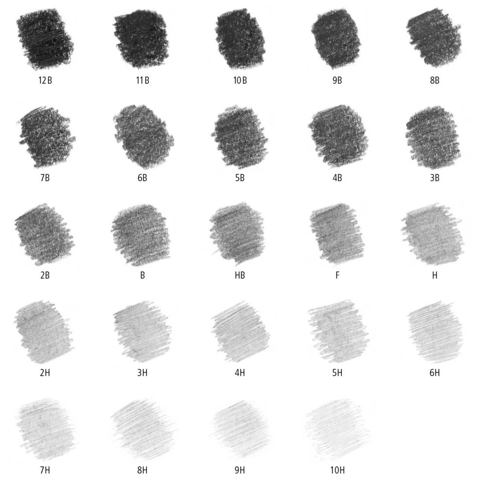 3 Staedtler Lumograph Pencils Black Lead 24 Set, 3 of 3