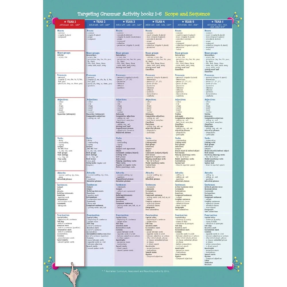 5 Targeting Grammar Activity Book 1, 5 of 5
