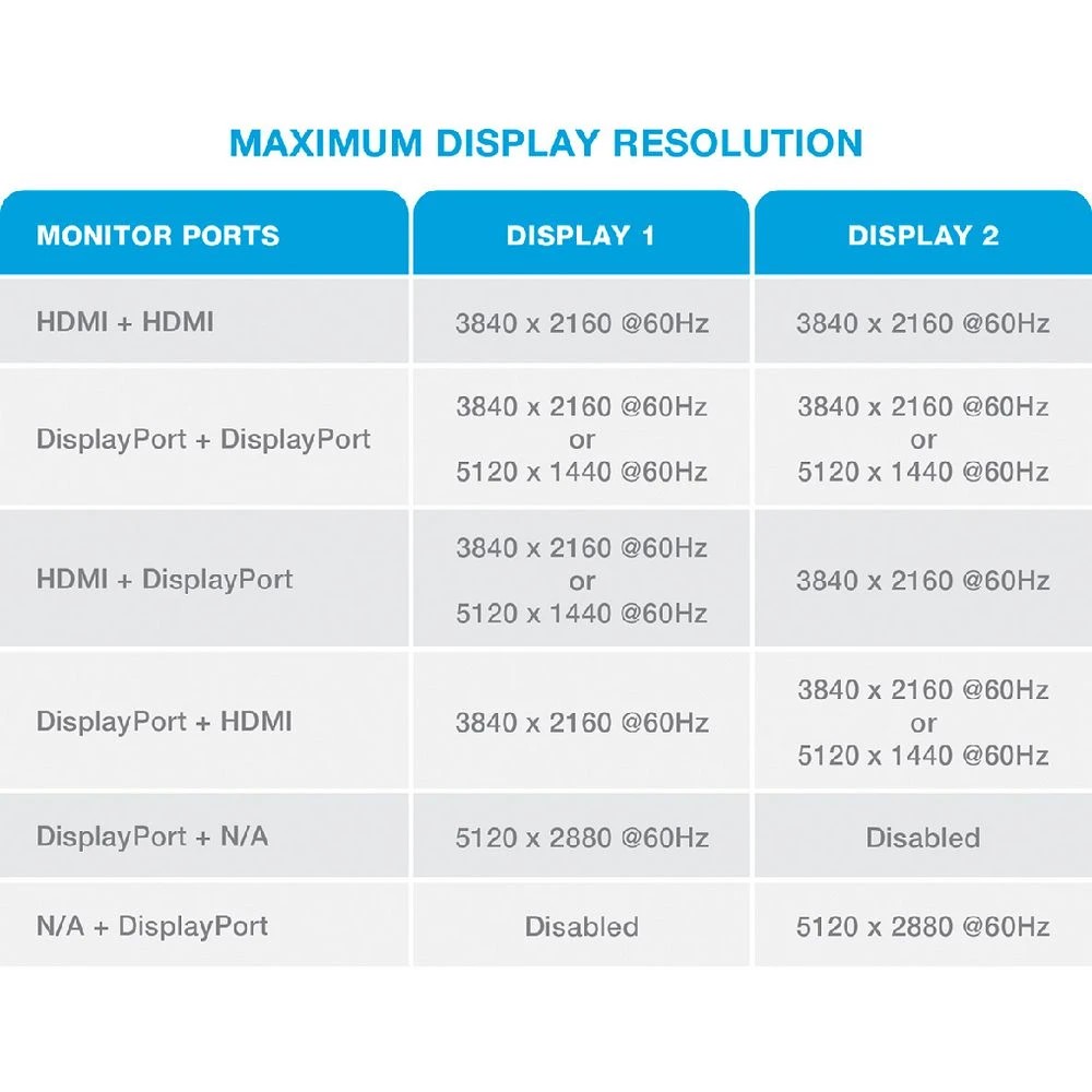 6 Comsol Universal Dual Monitor Adaptor HDMI/DisplayPort, 6 of 6