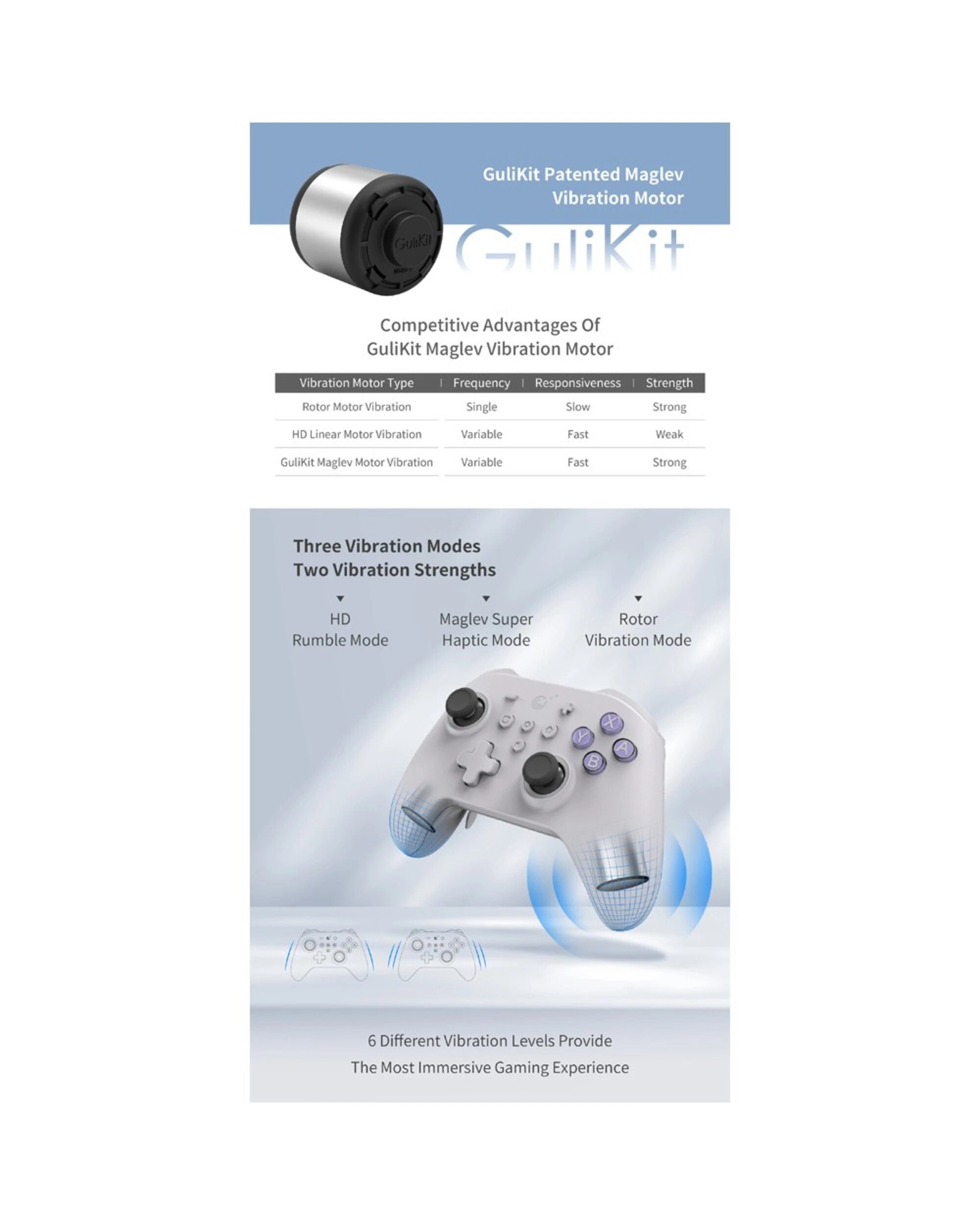 5 GuliKit KK3 Max Wireless Controller - Retro - Grey,Purple, 5 of 5