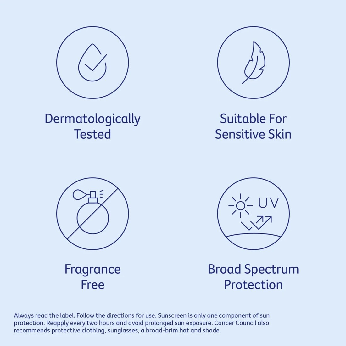 3 Cancer Council SPF50+ Sensitive Sunscreen 110ml - Aloe Vera and Vitamin E, 3 of 4