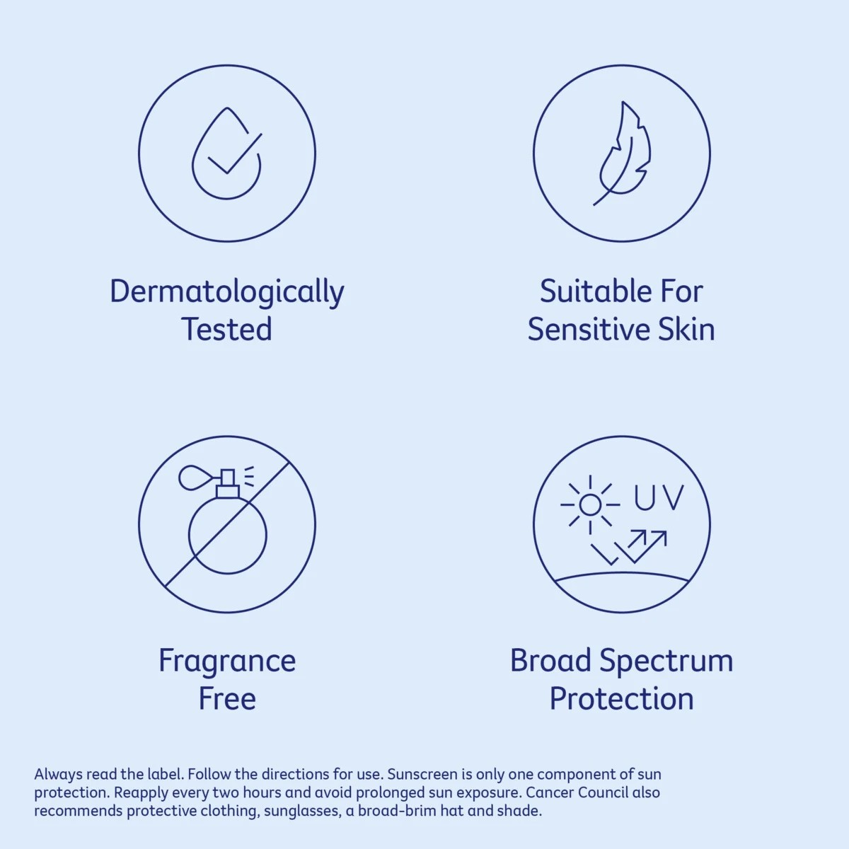 3 Cancer Council SPF50+ Sensitive Sunscreen 110ml - Aloe Vera and Vitamin E, 3 of 4