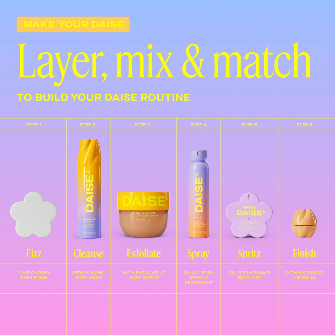 8 DAISE Foaming Body Wash 250g - Vanilla Whip, 8 of 9