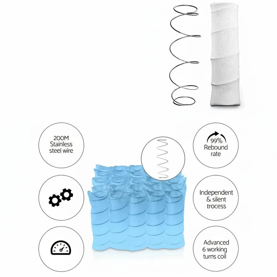 6 Giselle Bedding 27cm Mattress Euro Top Queen - Queen Bed - White, 6 of 7