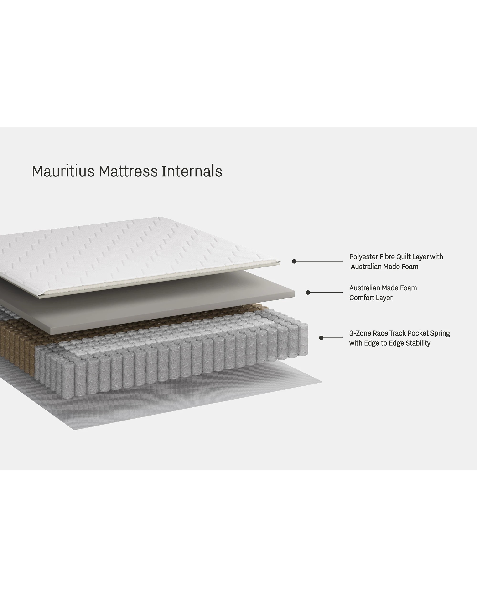 2 Stafford & Mason Mauritius Medium Australian Made Mattress 3-Zone Pocket Spring - Queen Bed - White, 2 of 7